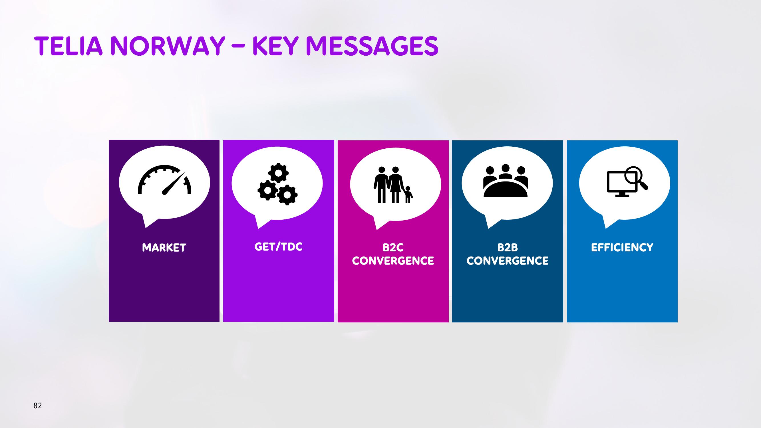 Telia Company Investor Day Presentation Deck slide image #82