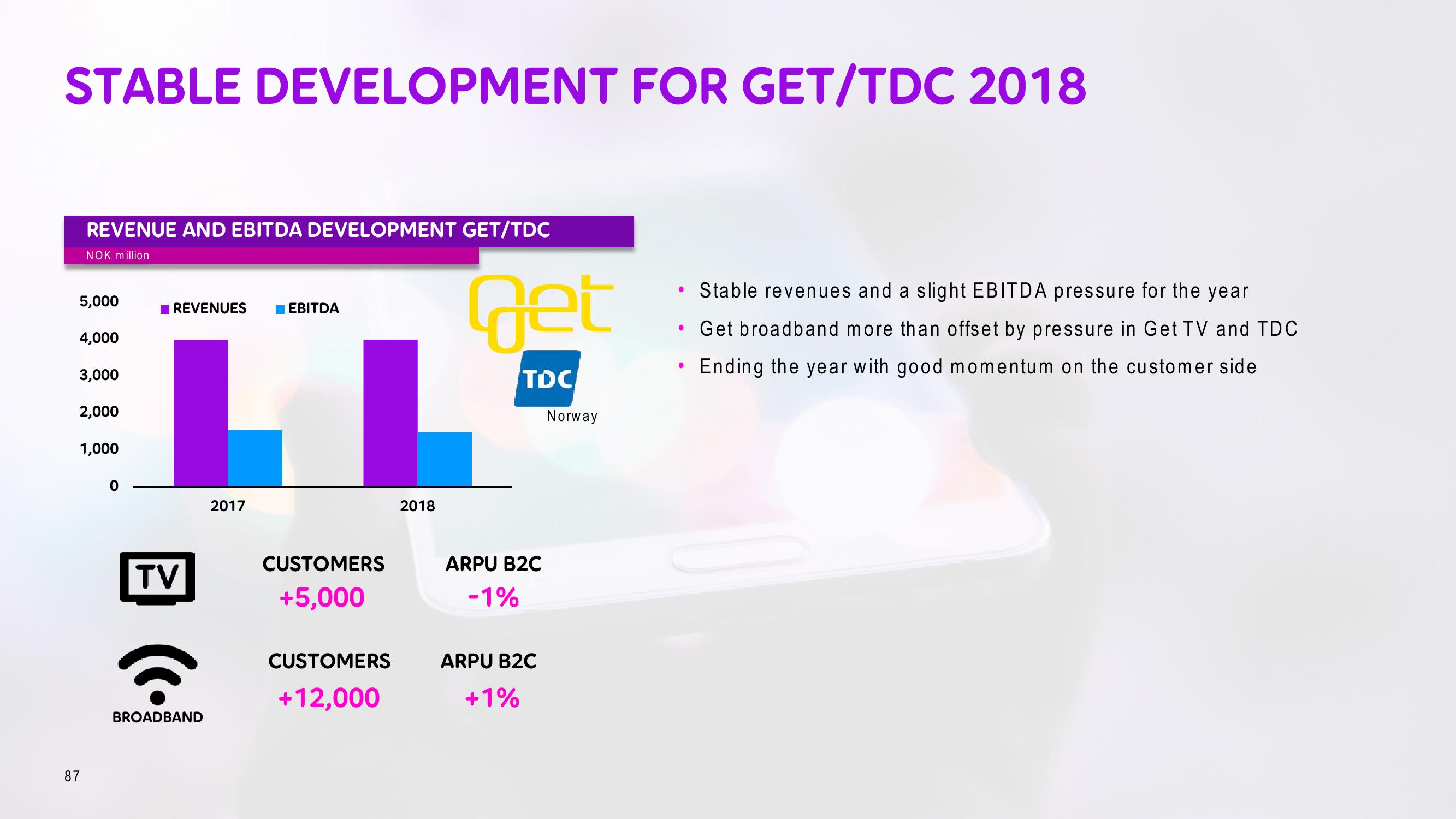 Telia Company Investor Day Presentation Deck slide image #87