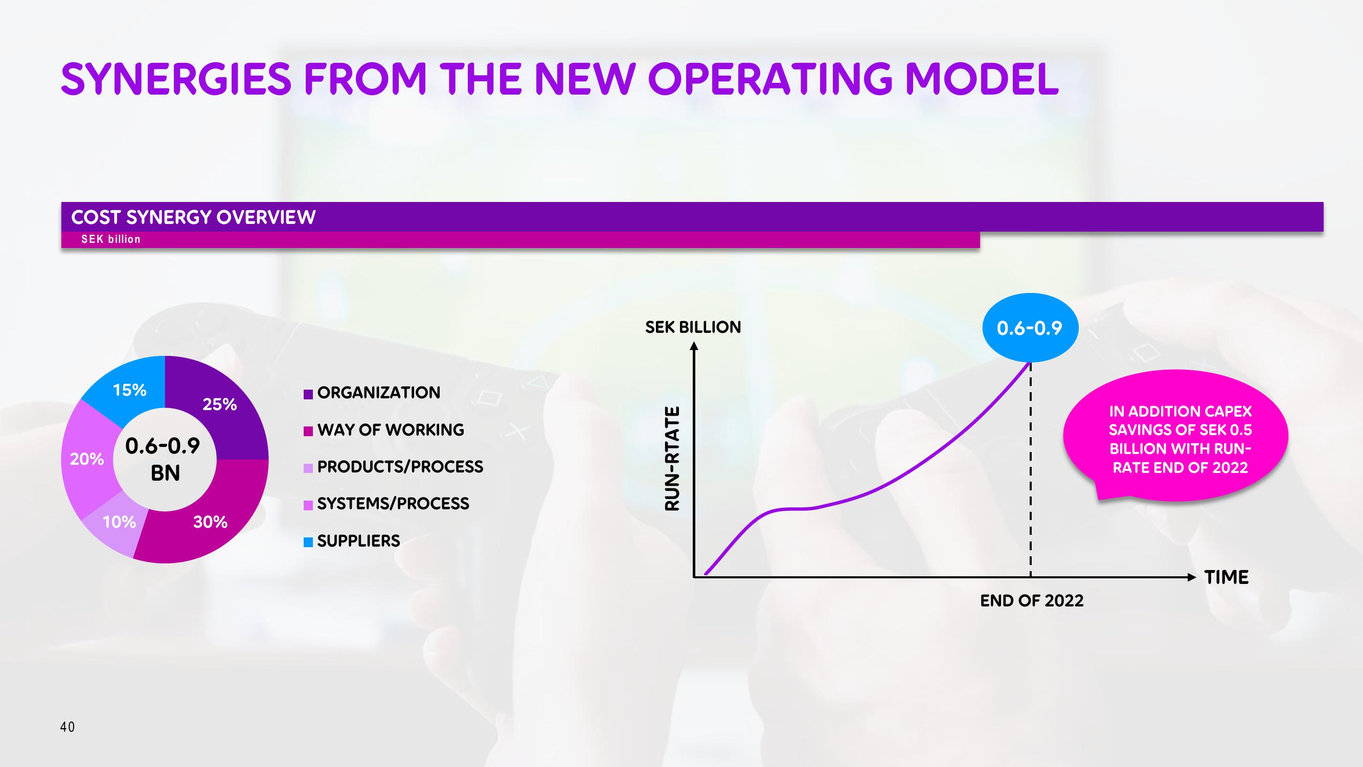 Telia Company Investor Day Presentation Deck slide image