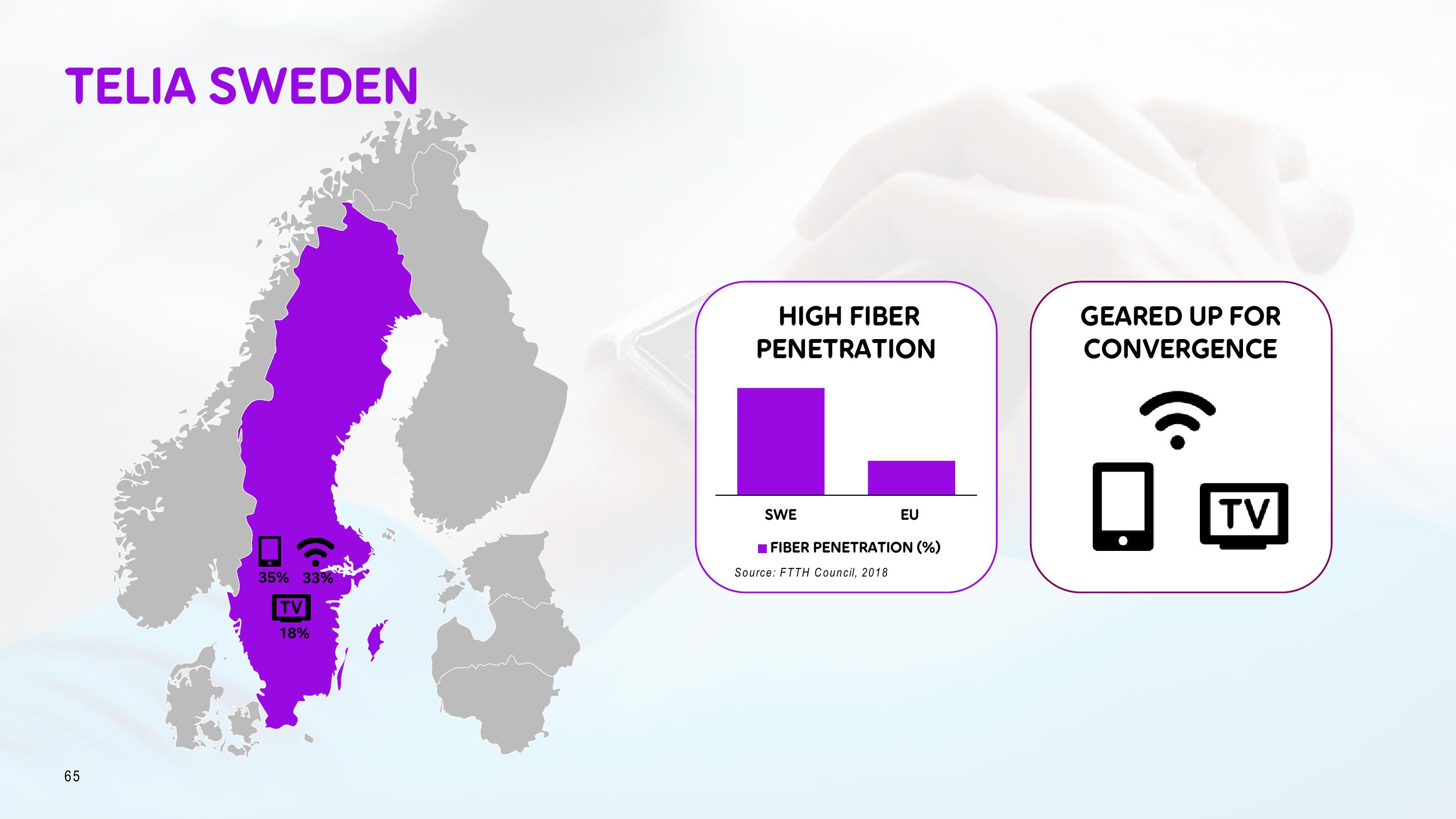 Telia Company Investor Day Presentation Deck slide image #65