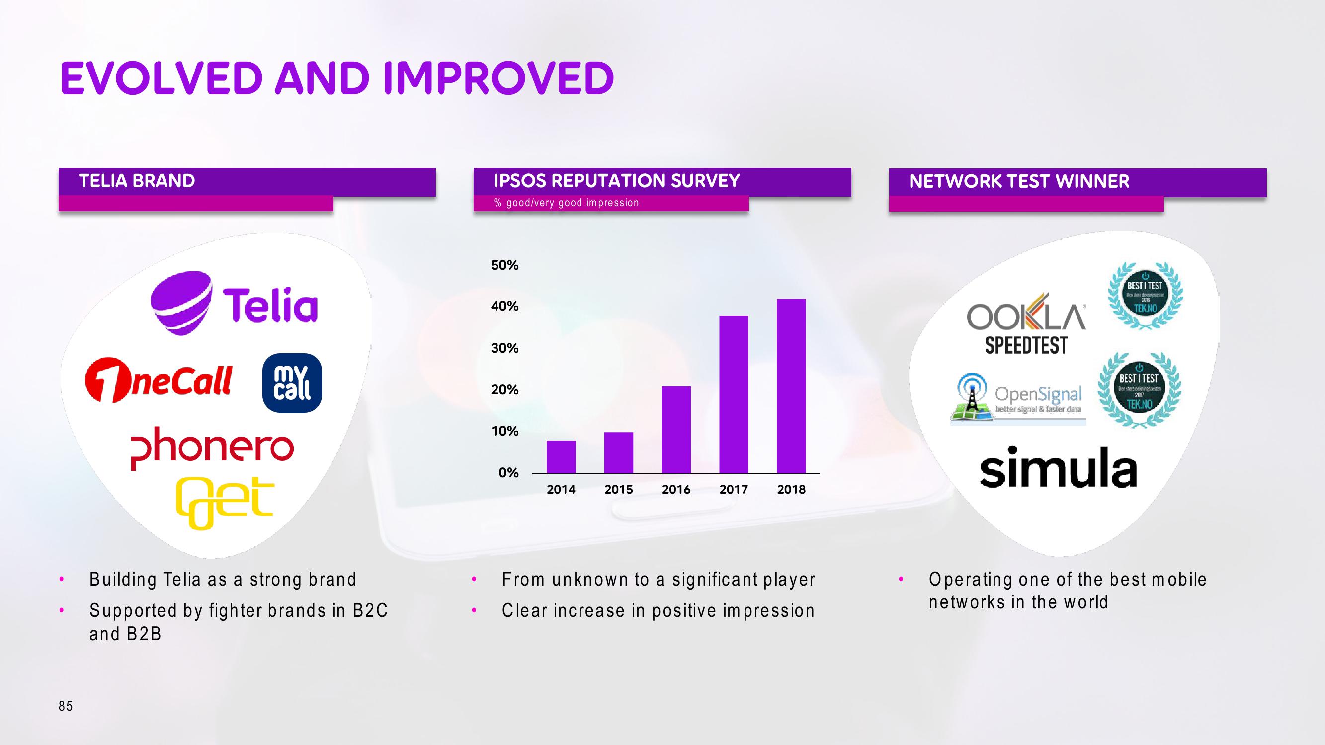 Telia Company Investor Day Presentation Deck slide image #85