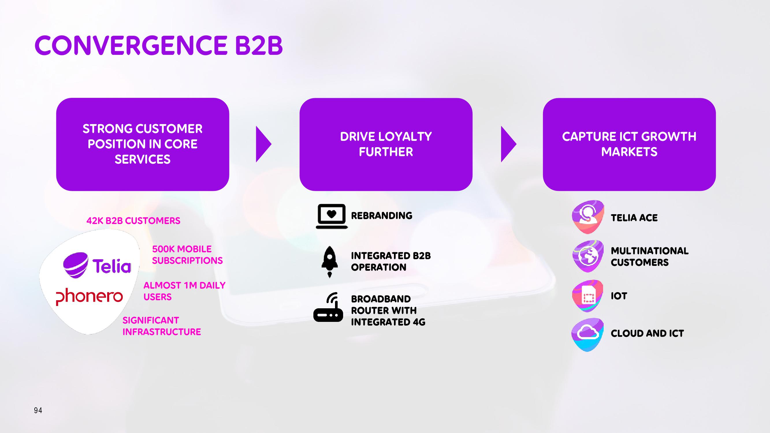 Telia Company Investor Day Presentation Deck slide image #94