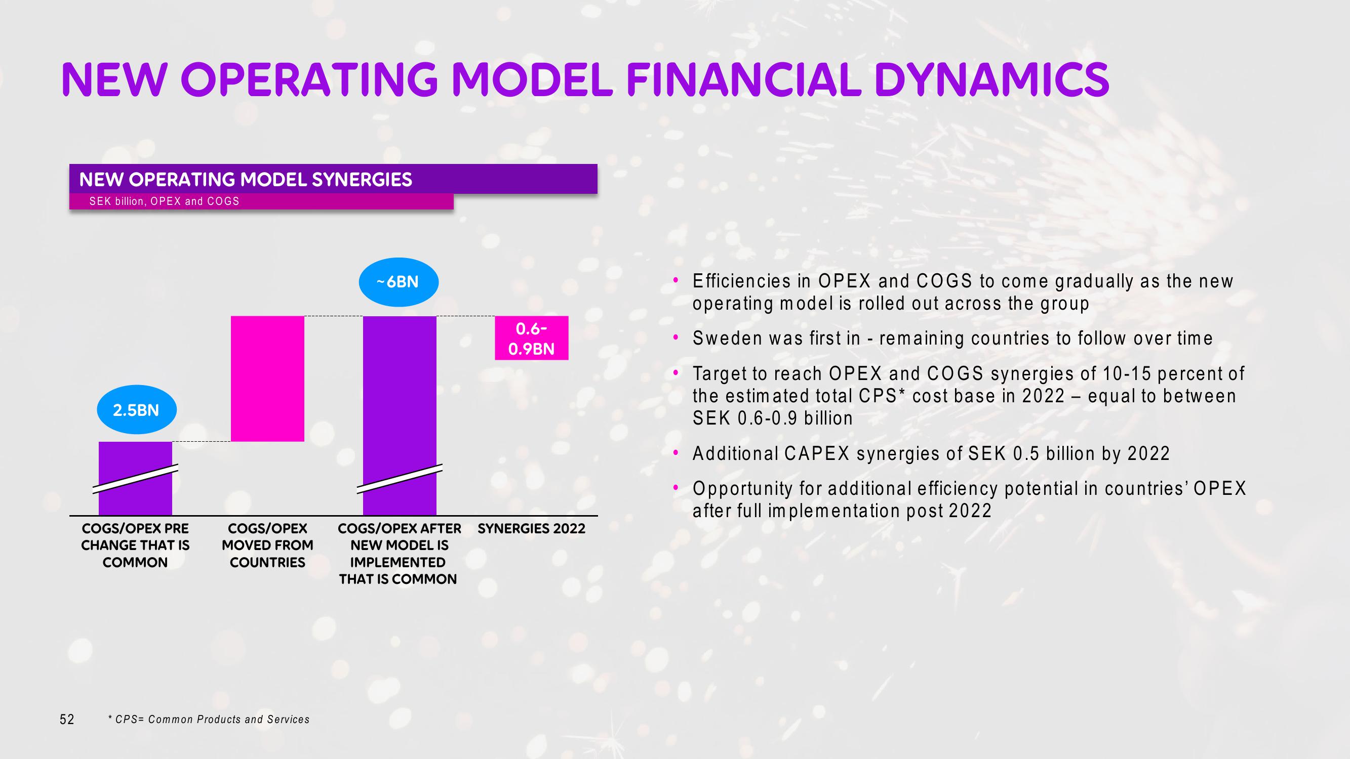 Telia Company Investor Day Presentation Deck slide image #52