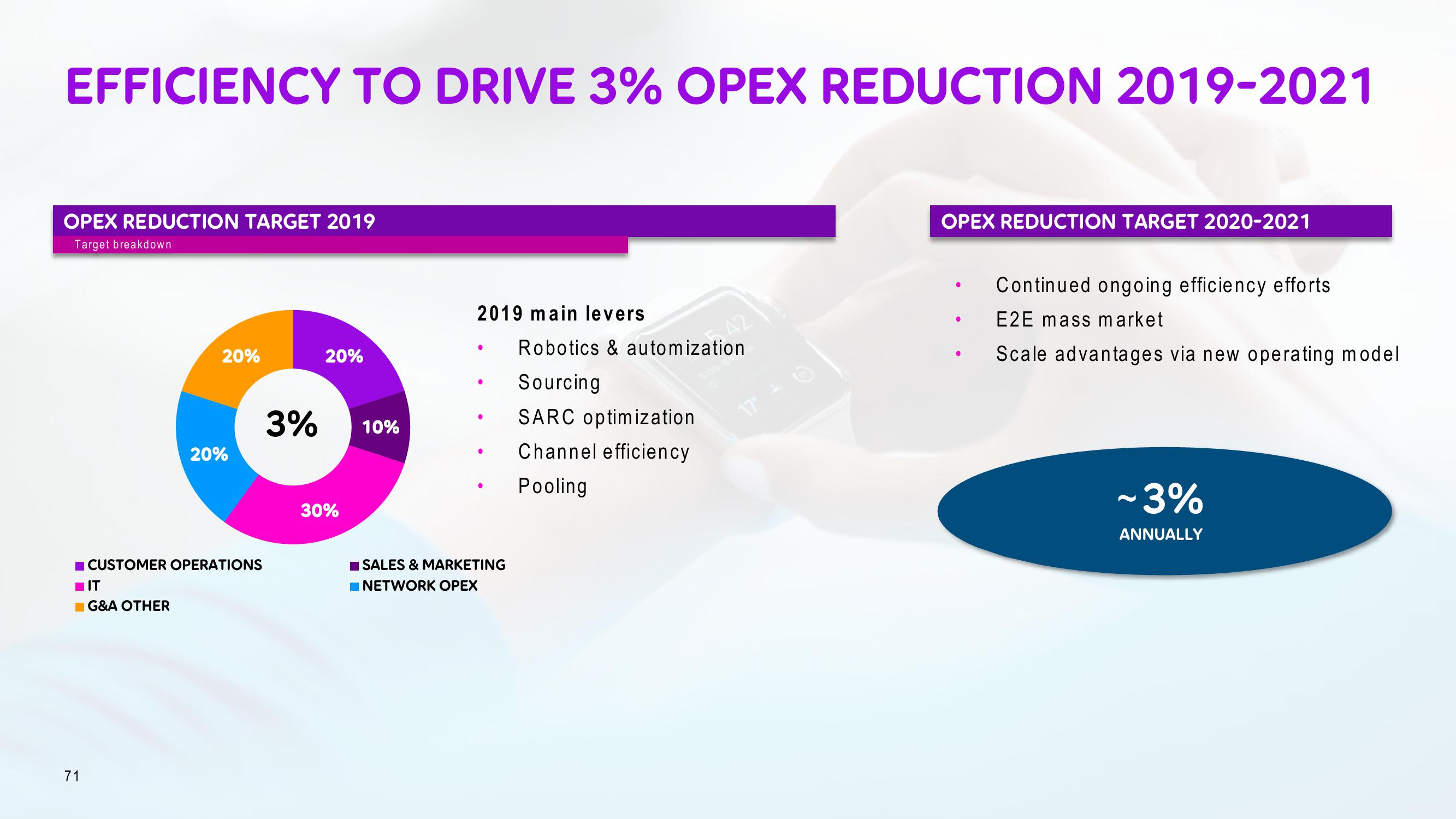 Telia Company Investor Day Presentation Deck slide image #71