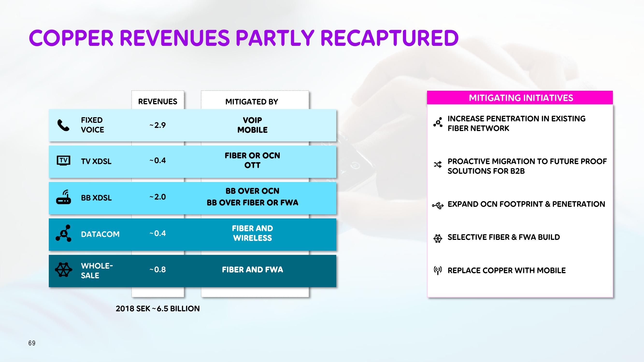 Telia Company Investor Day Presentation Deck slide image #69