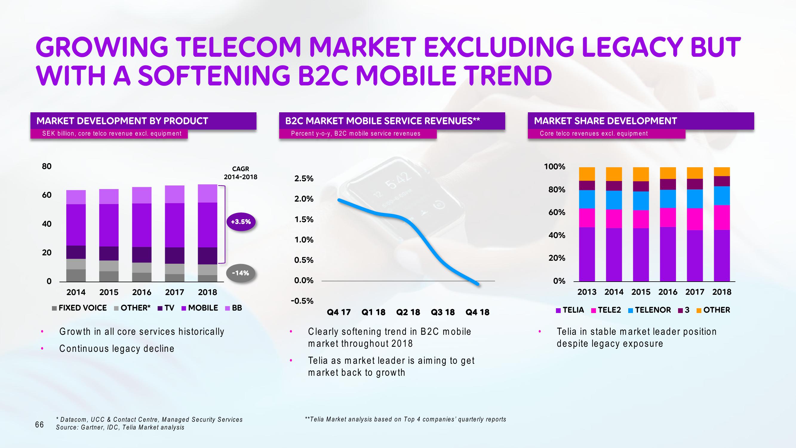 Telia Company Investor Day Presentation Deck slide image #66