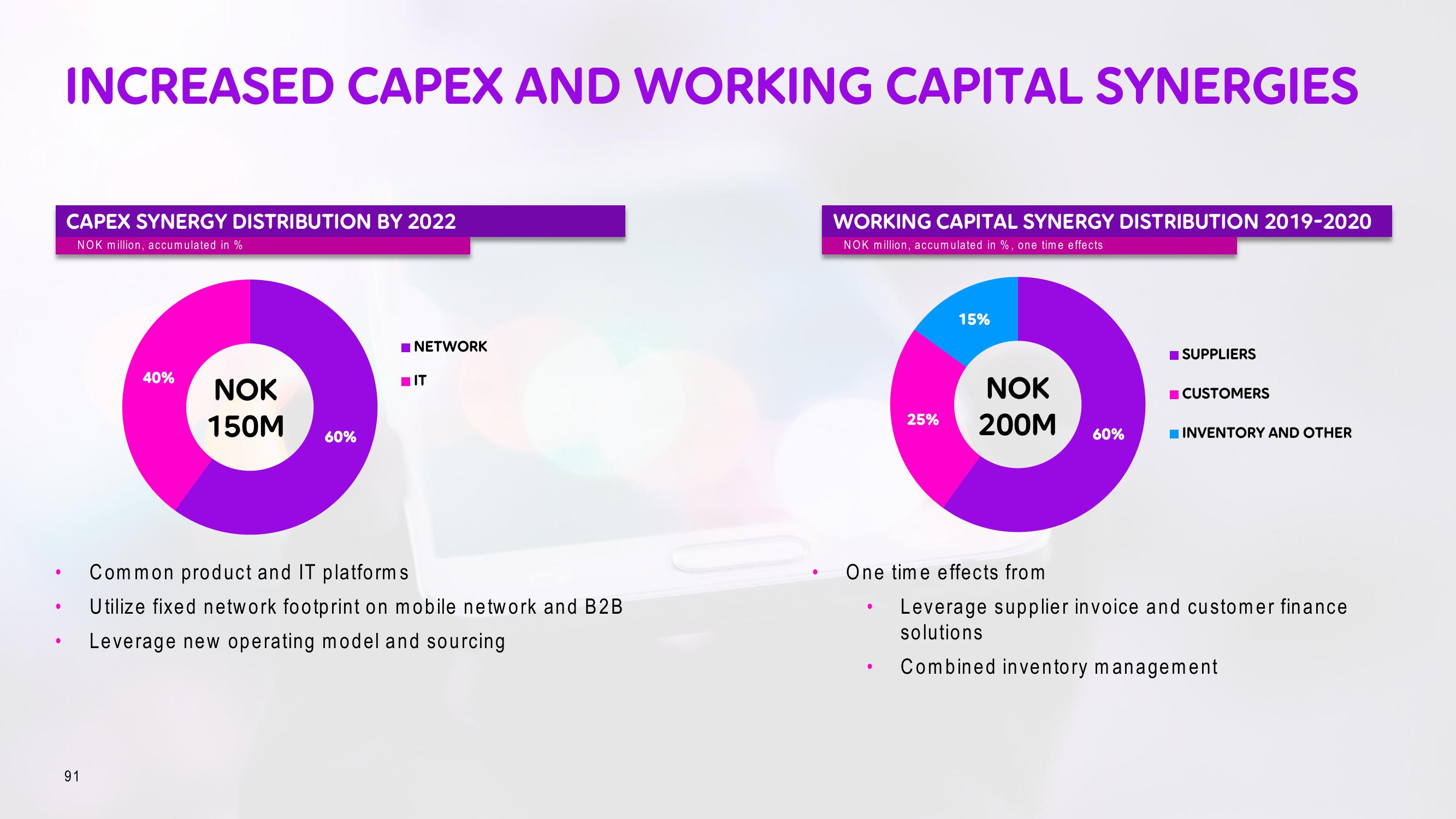 Telia Company Investor Day Presentation Deck slide image #91