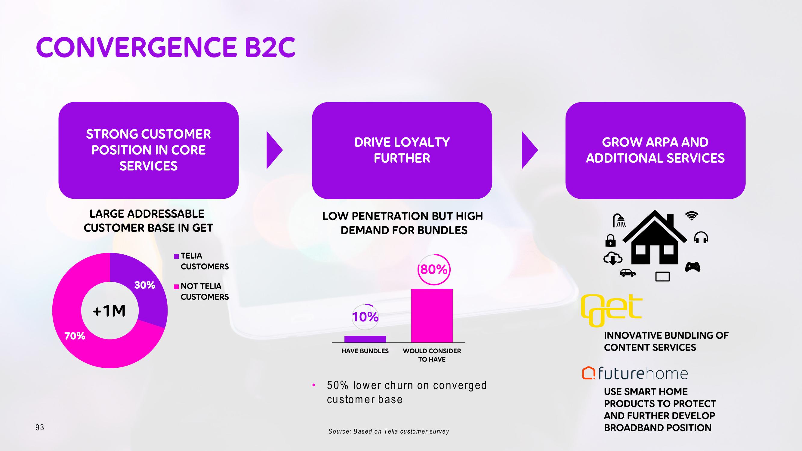 Telia Company Investor Day Presentation Deck slide image #93