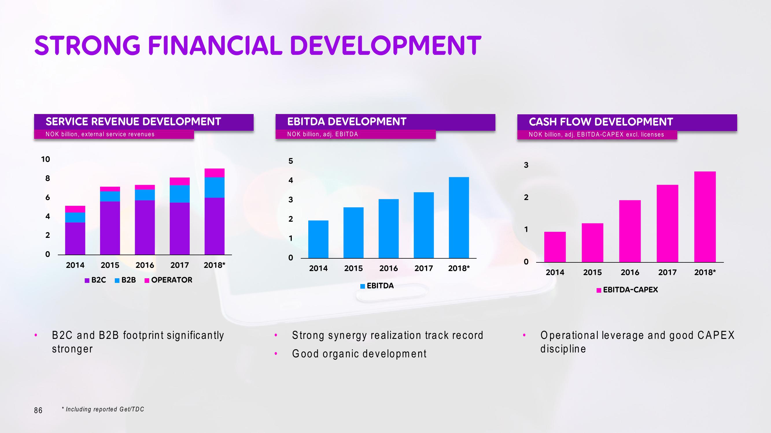 Telia Company Investor Day Presentation Deck slide image #86