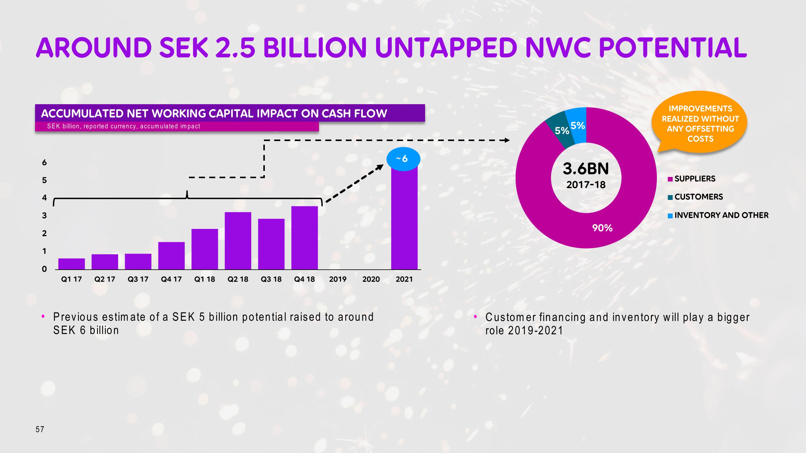 Telia Company Investor Day Presentation Deck slide image #57