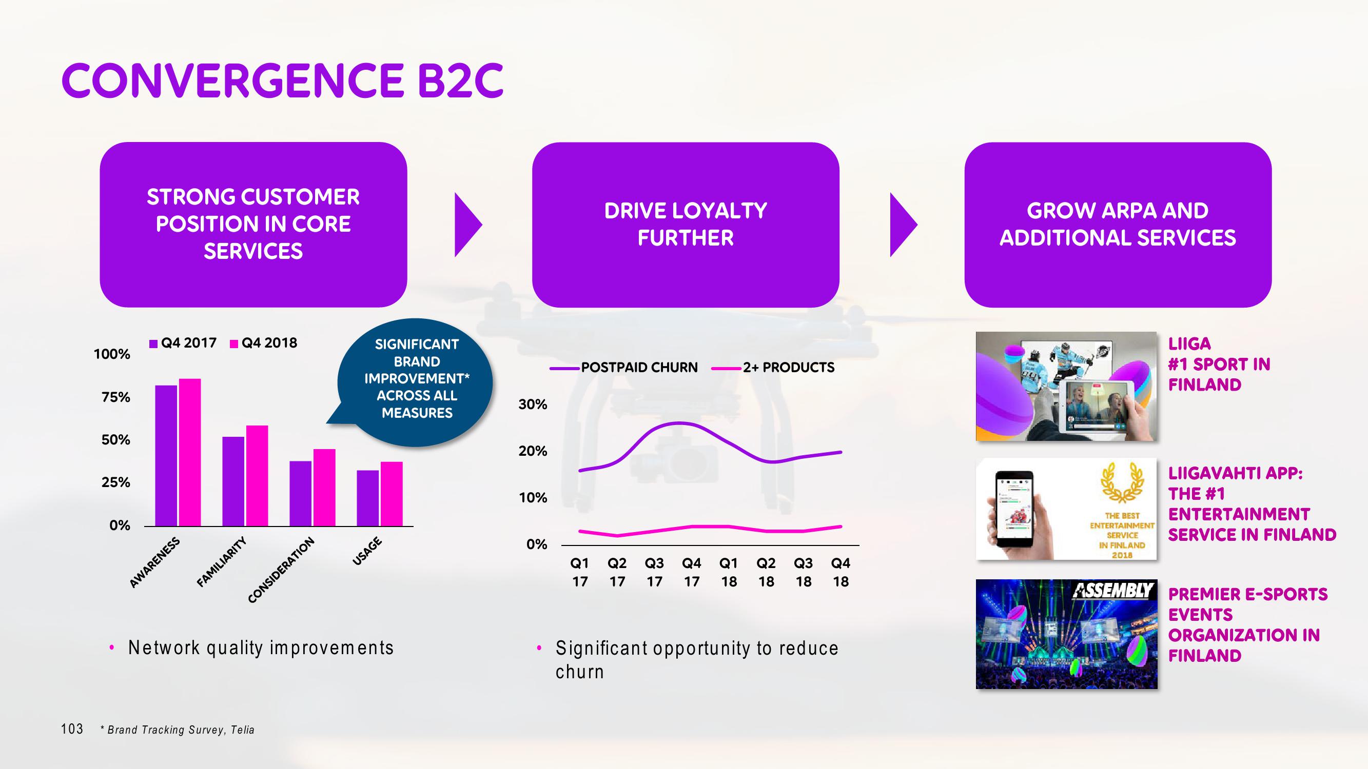 Telia Company Investor Day Presentation Deck slide image #103