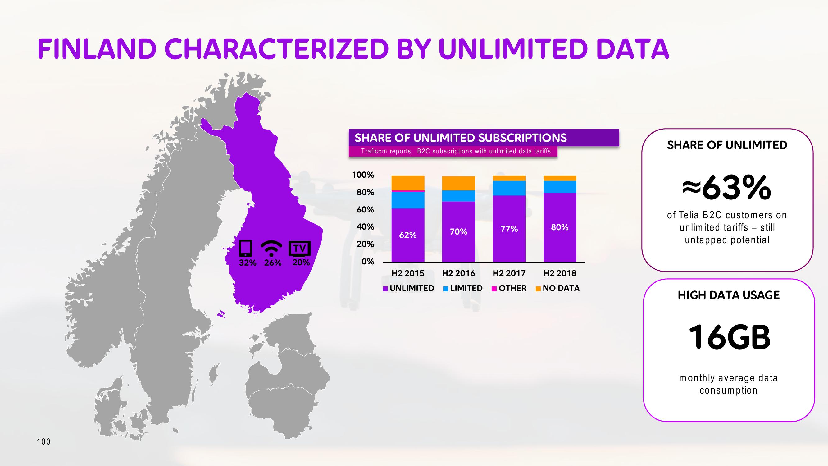 Telia Company Investor Day Presentation Deck slide image #100