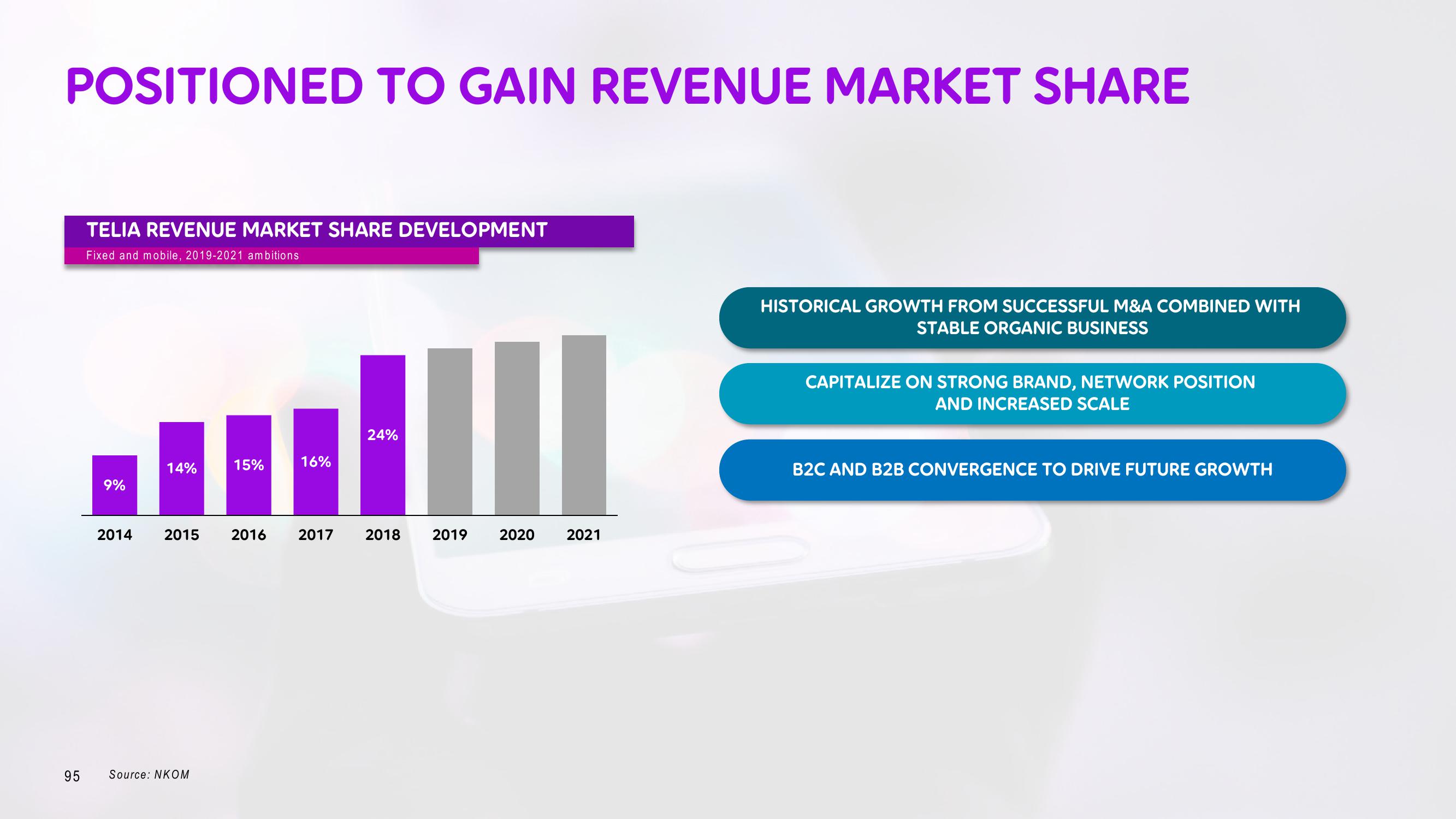 Telia Company Investor Day Presentation Deck slide image #95