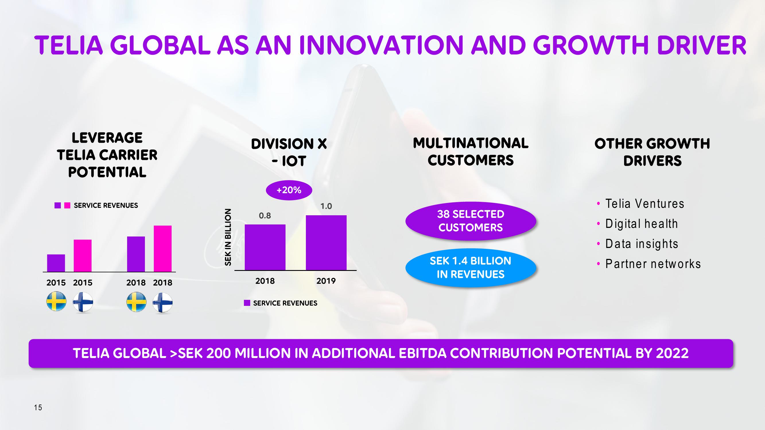 Telia Company Investor Day Presentation Deck slide image