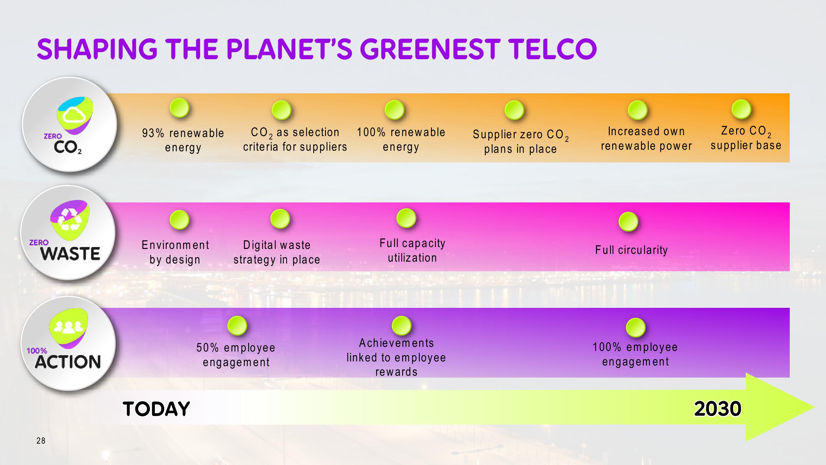 Telia Company Investor Day Presentation Deck slide image #28