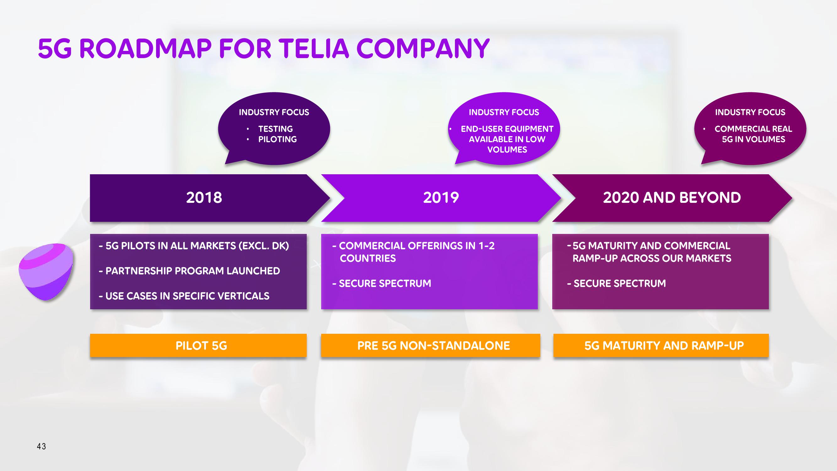 Telia Company Investor Day Presentation Deck slide image #43