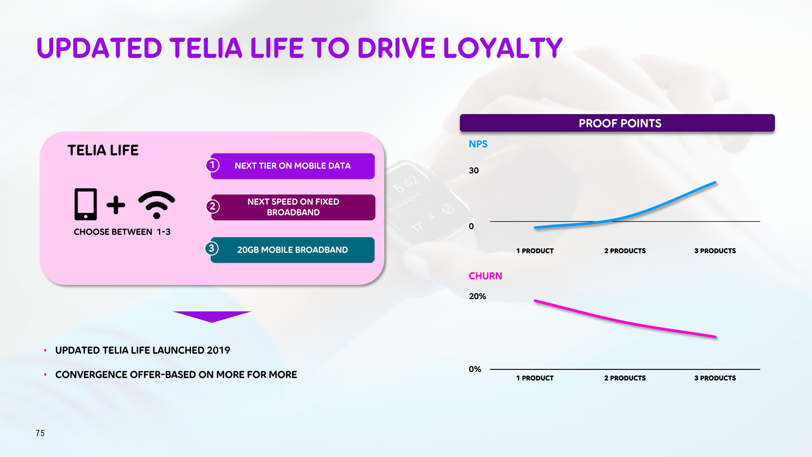 Telia Company Investor Day Presentation Deck slide image #75