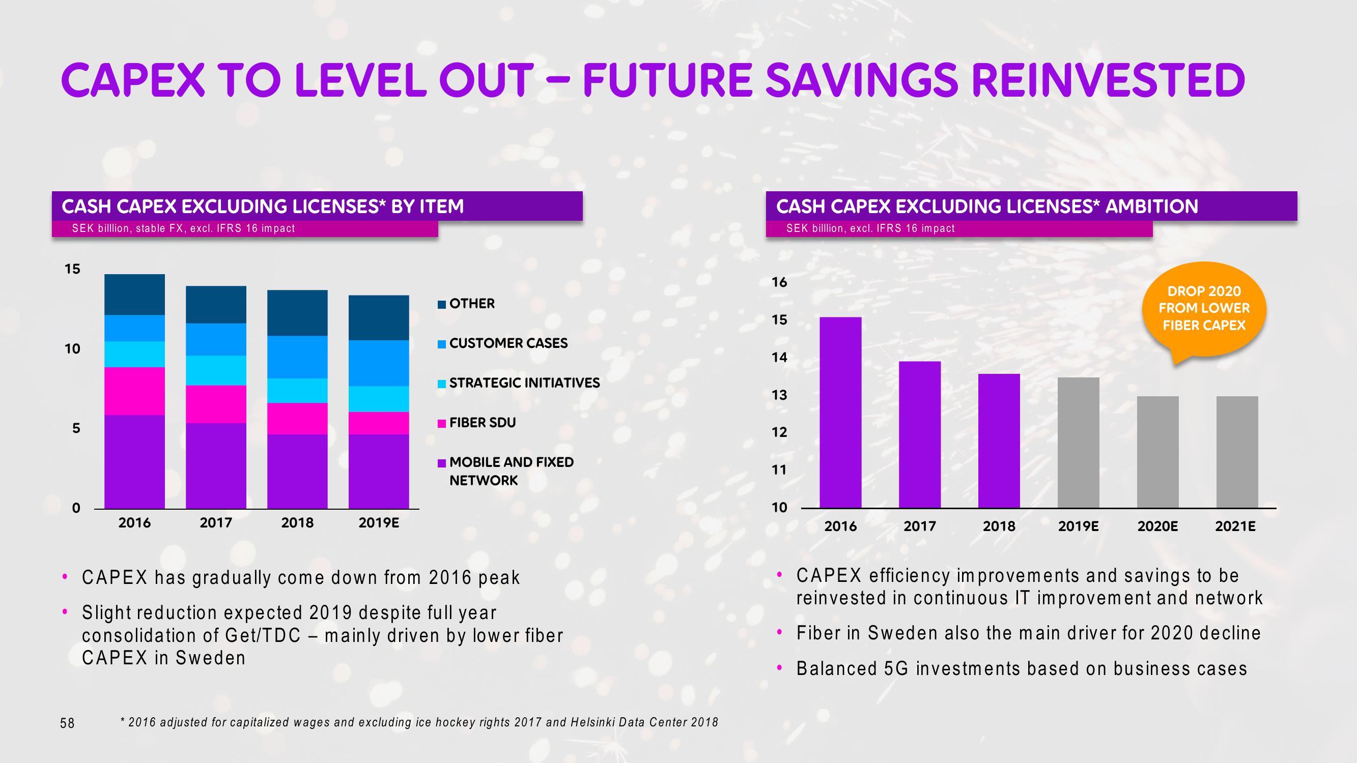 Telia Company Investor Day Presentation Deck slide image