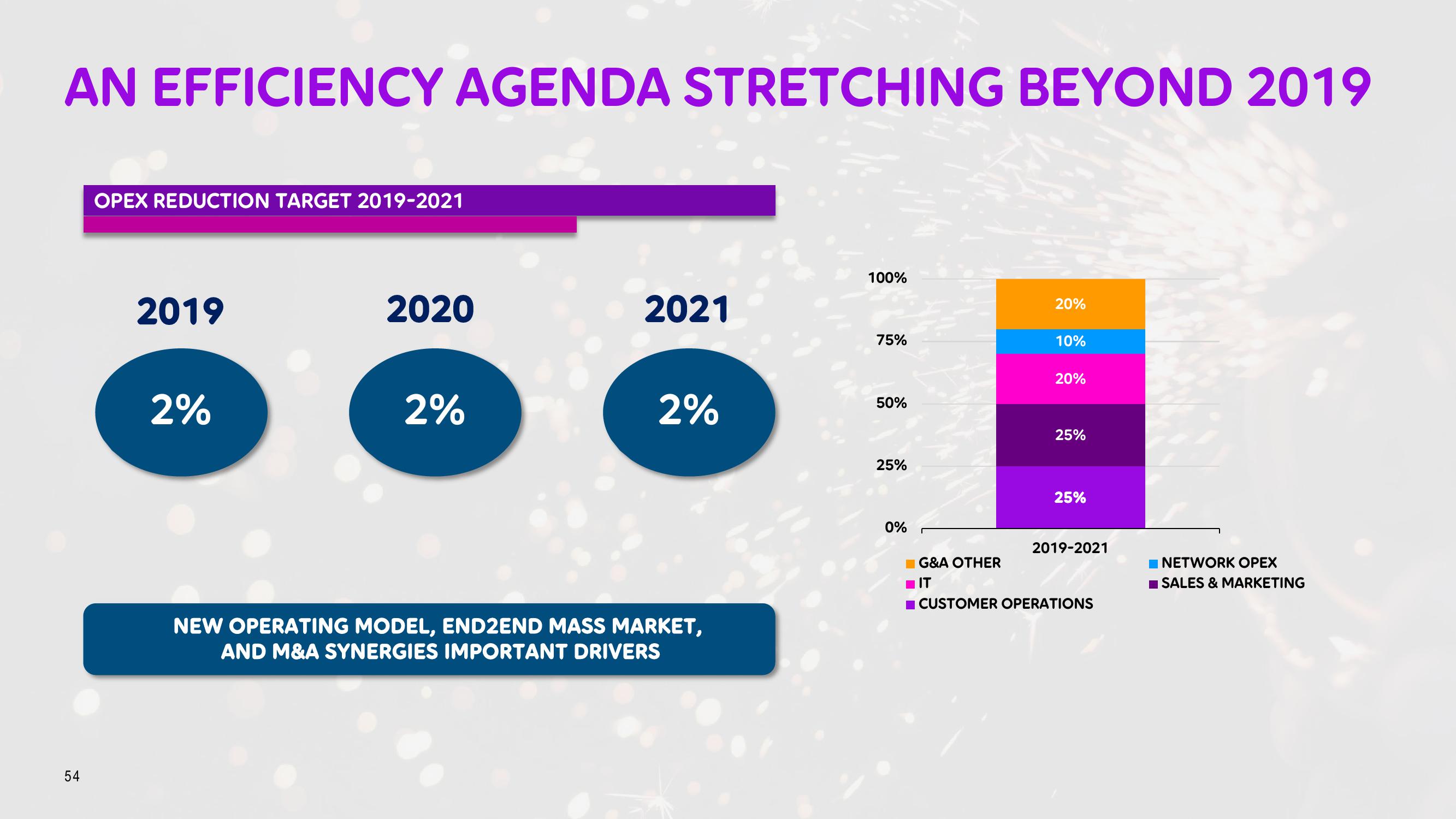 Telia Company Investor Day Presentation Deck slide image #54