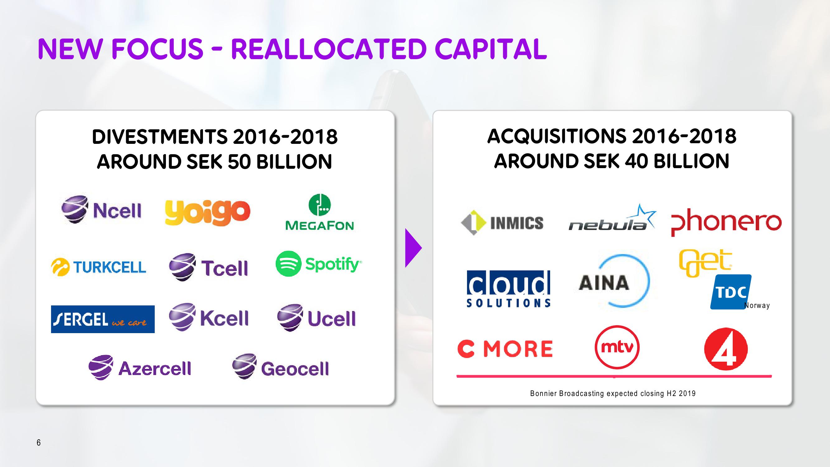 Telia Company Investor Day Presentation Deck slide image #6