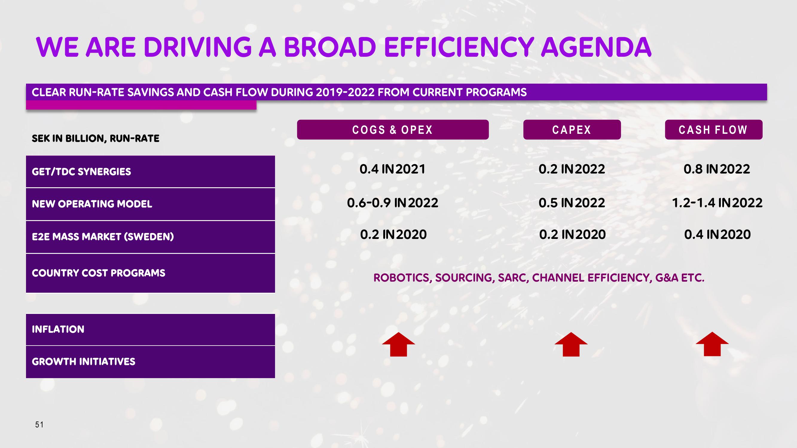 Telia Company Investor Day Presentation Deck slide image