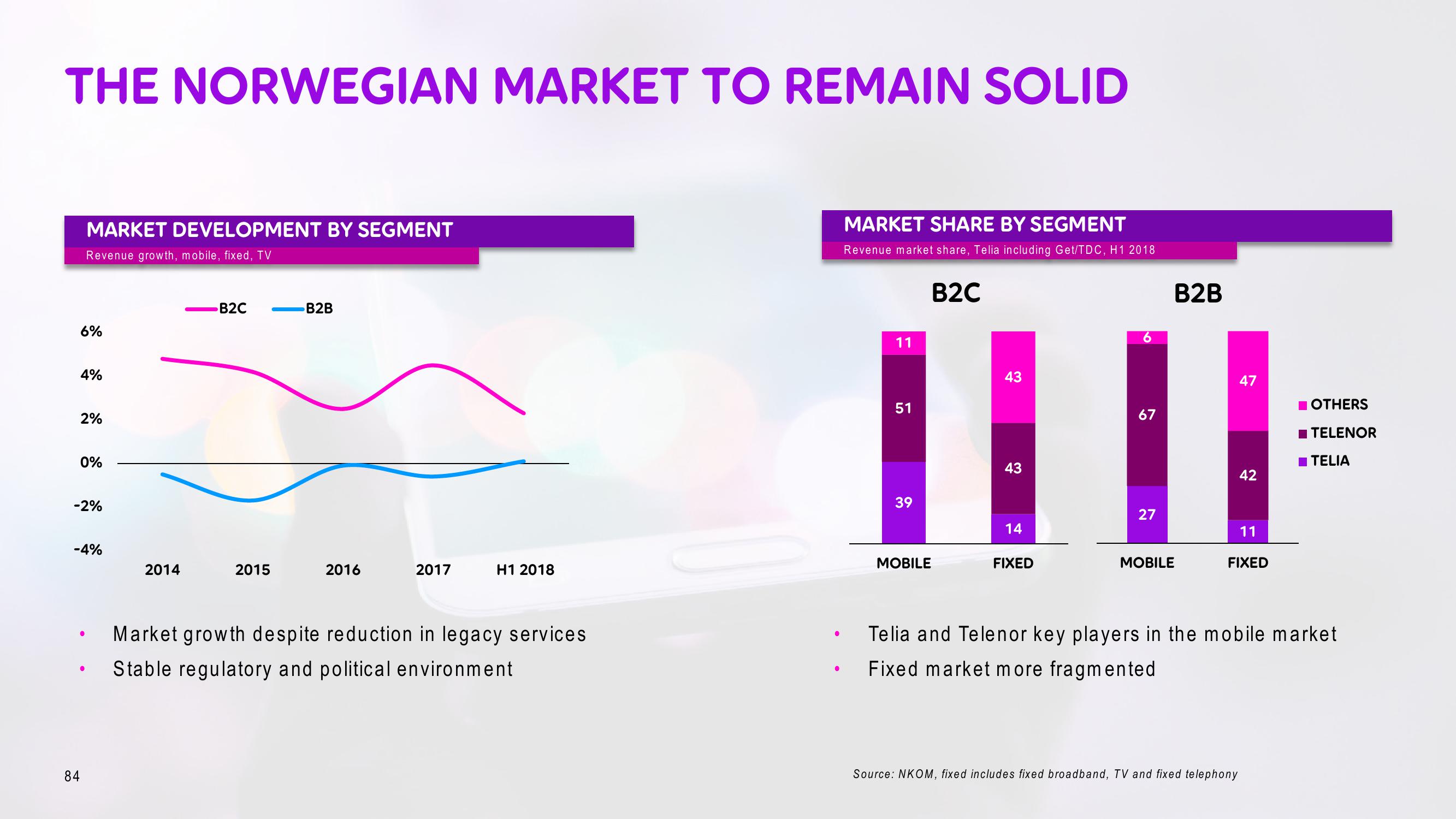 Telia Company Investor Day Presentation Deck slide image #84