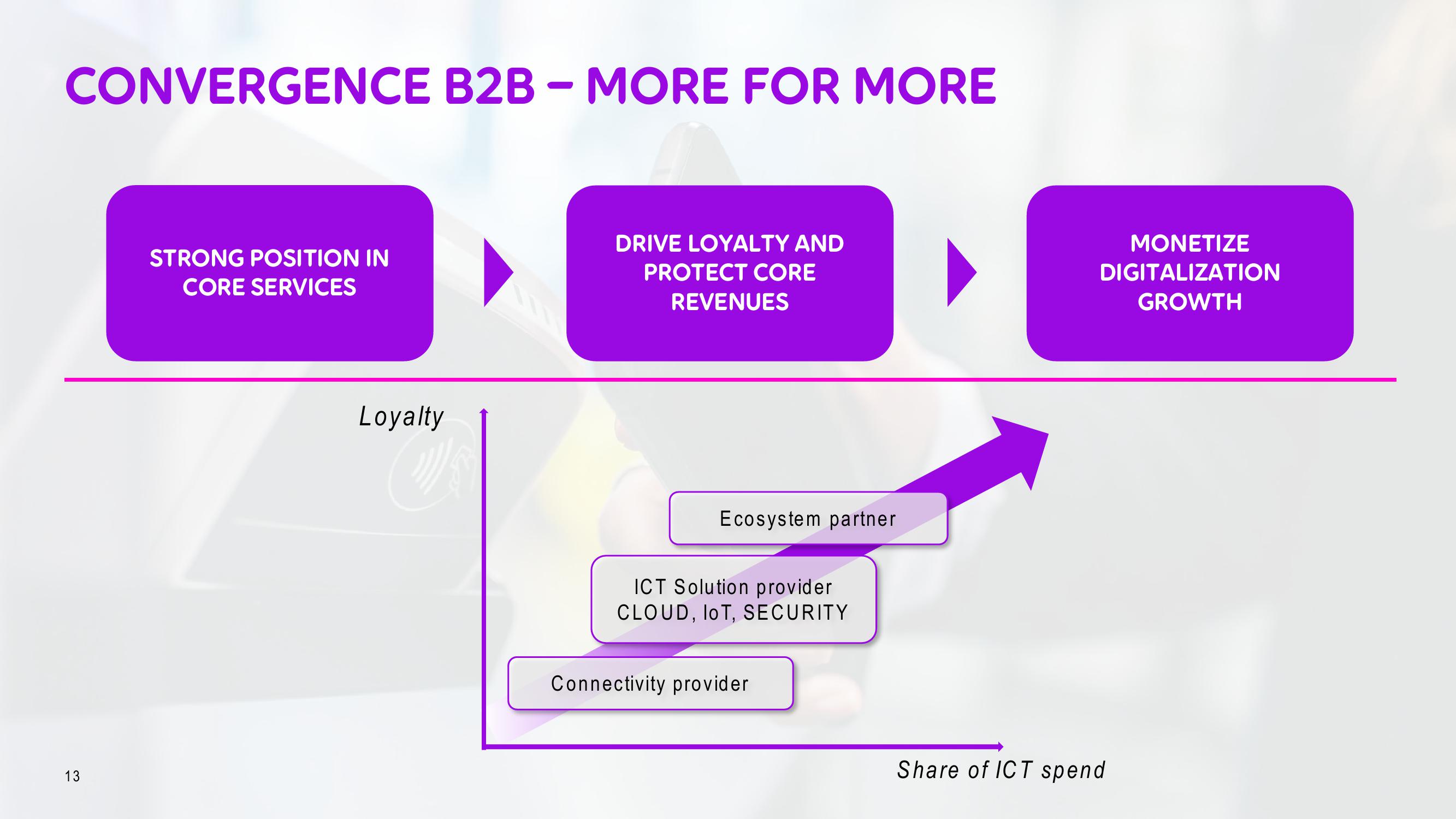 Telia Company Investor Day Presentation Deck slide image #13