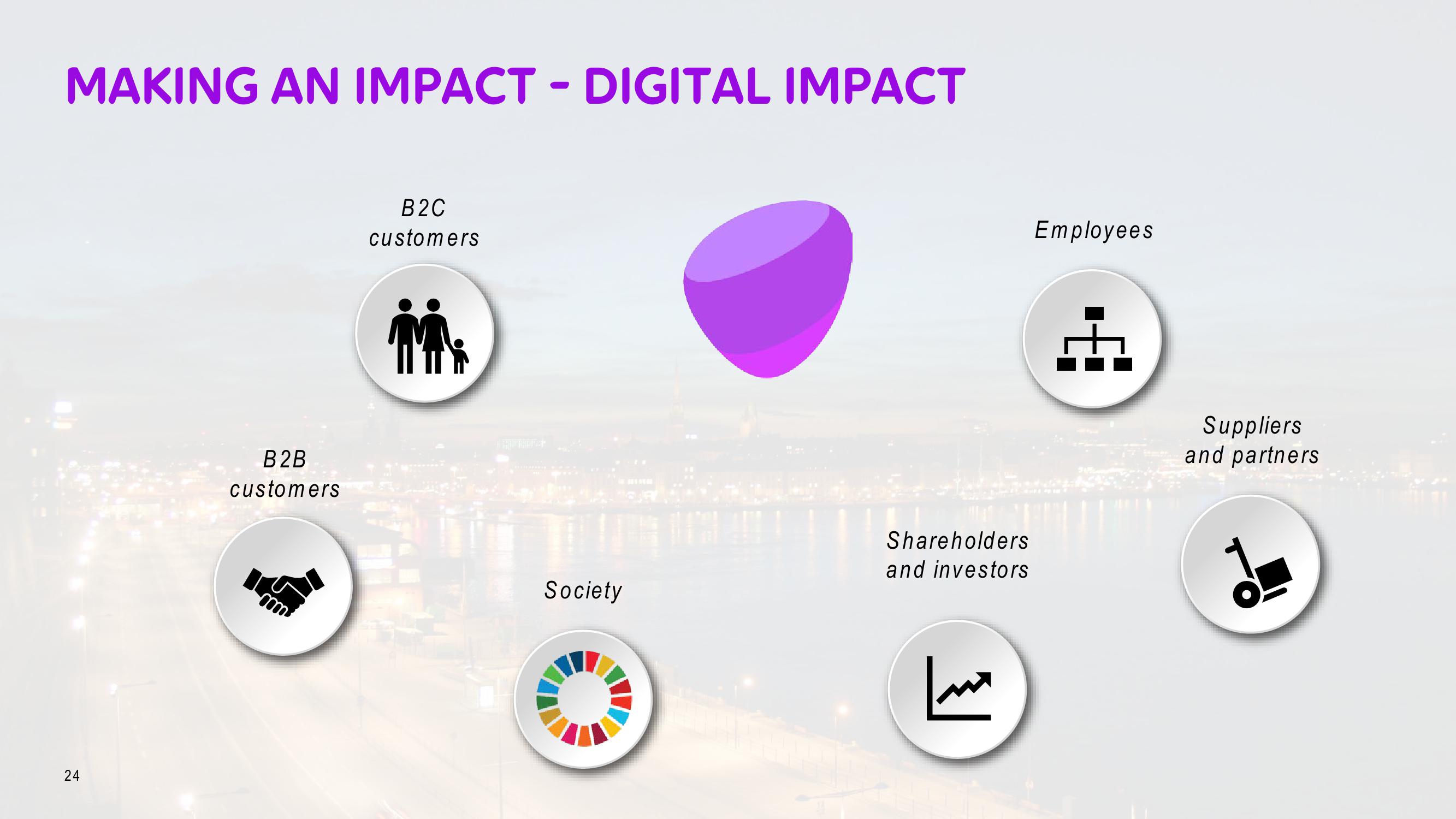 Telia Company Investor Day Presentation Deck slide image #24