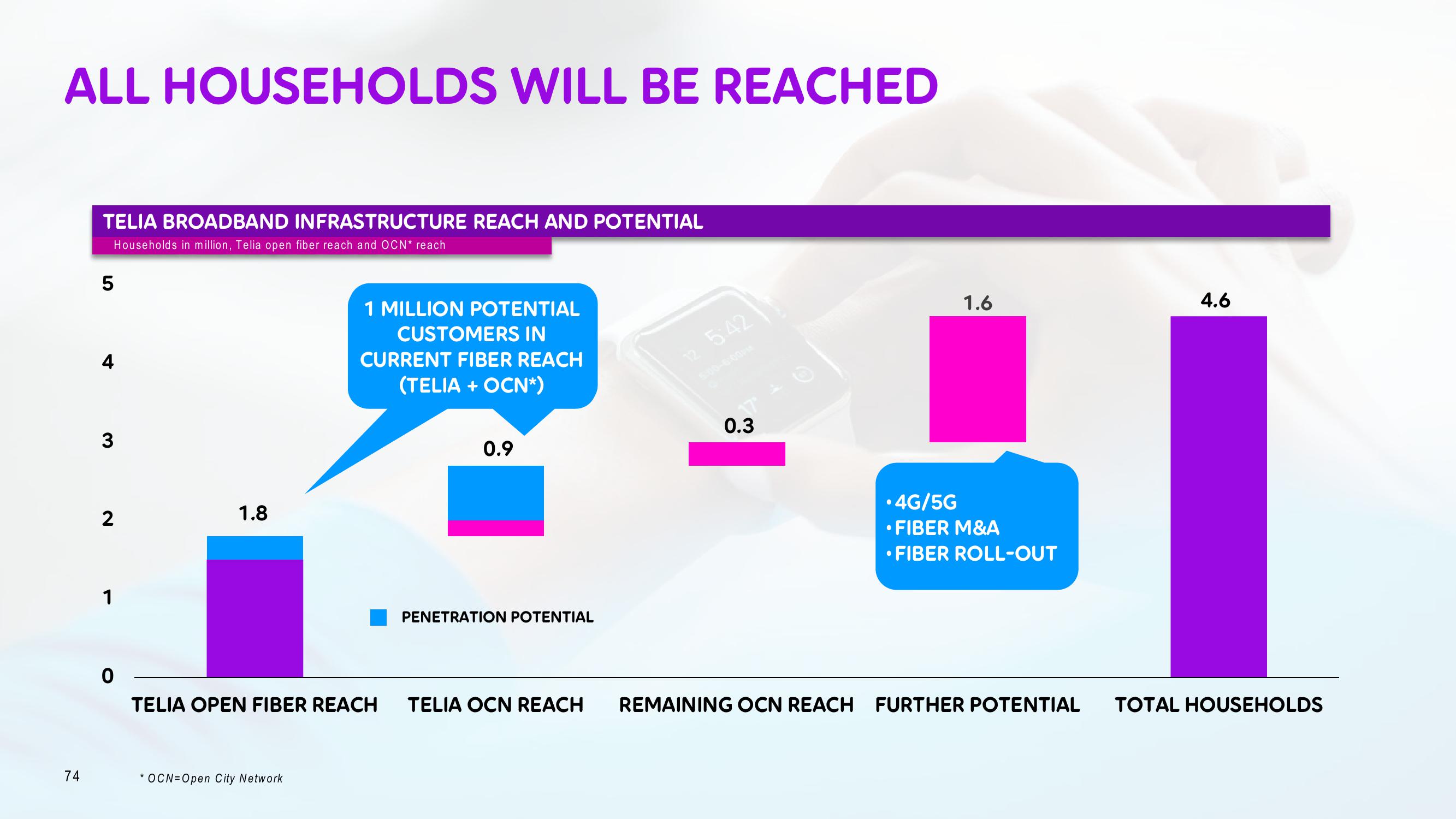 Telia Company Investor Day Presentation Deck slide image