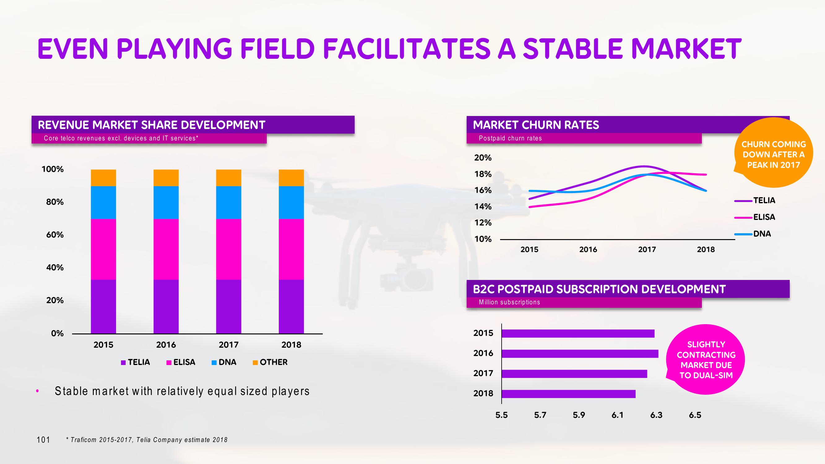 Telia Company Investor Day Presentation Deck slide image #101