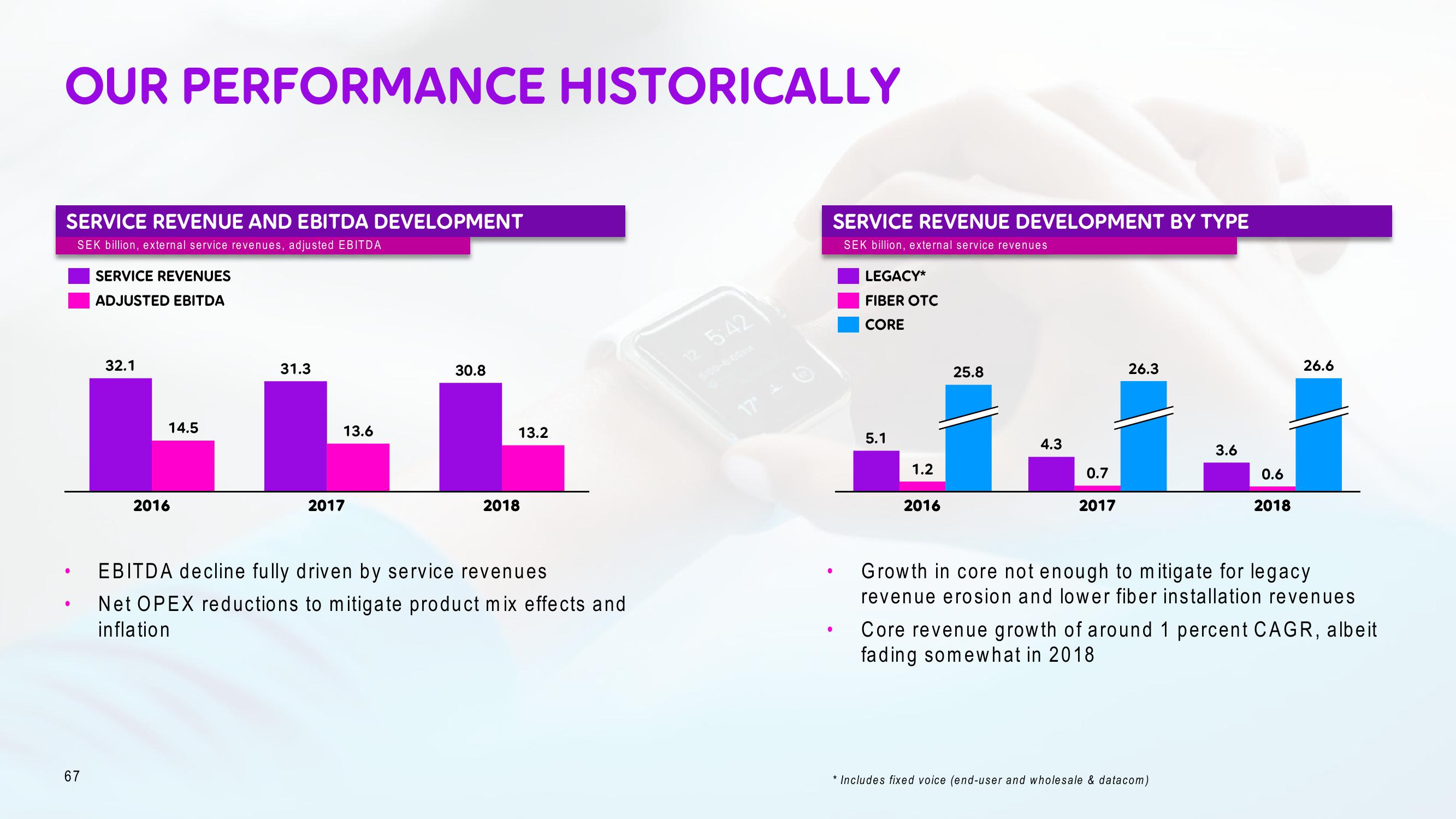 Telia Company Investor Day Presentation Deck slide image #67