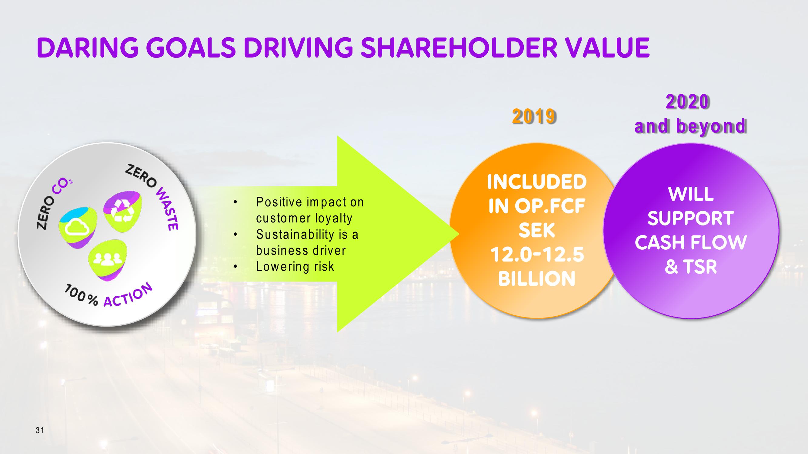 Telia Company Investor Day Presentation Deck slide image #31