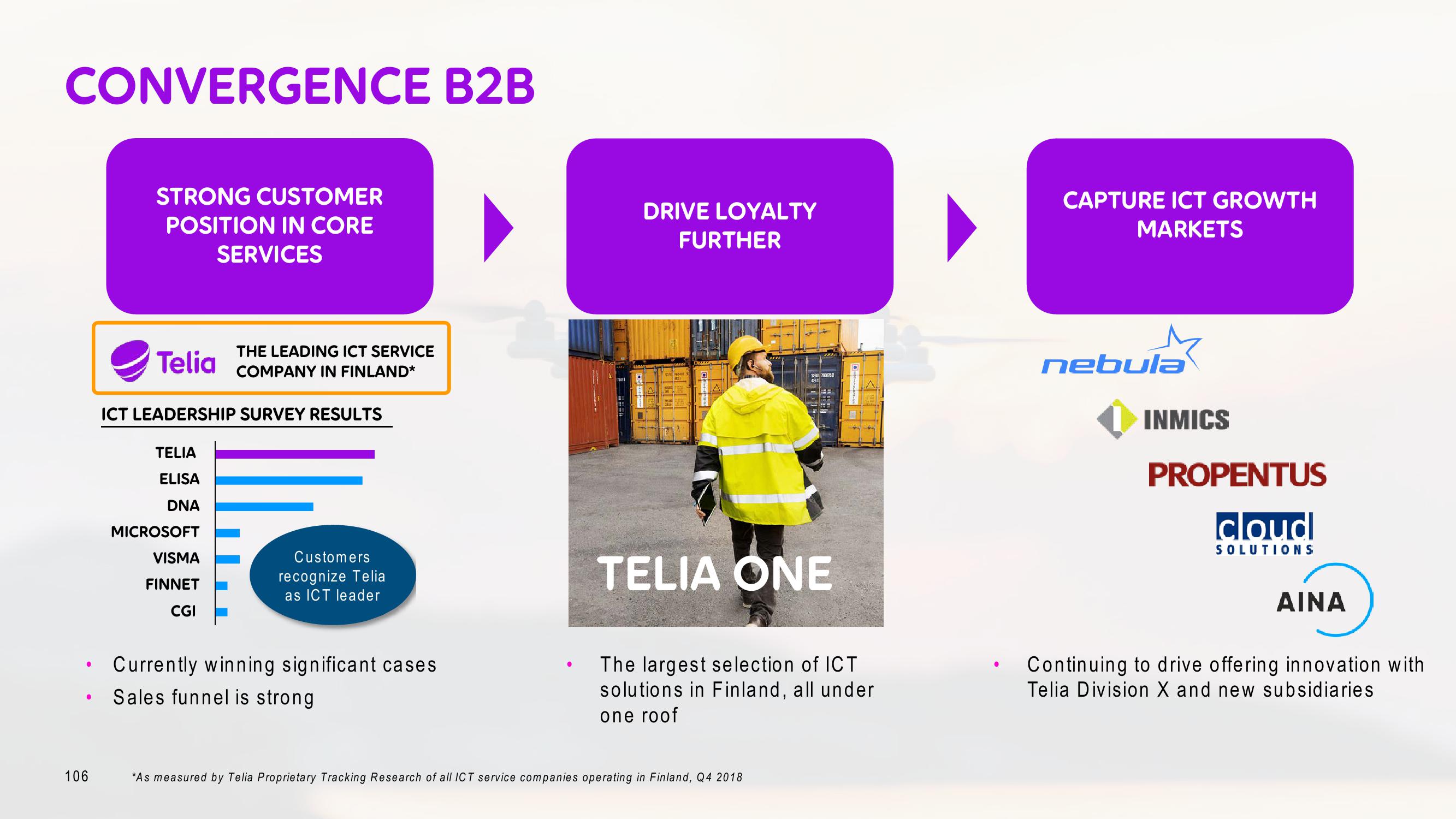 Telia Company Investor Day Presentation Deck slide image #106