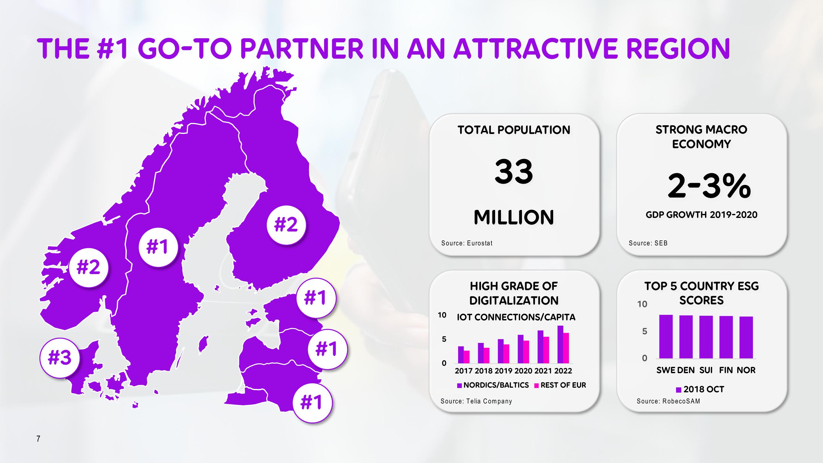 Telia Company Investor Day Presentation Deck slide image #7