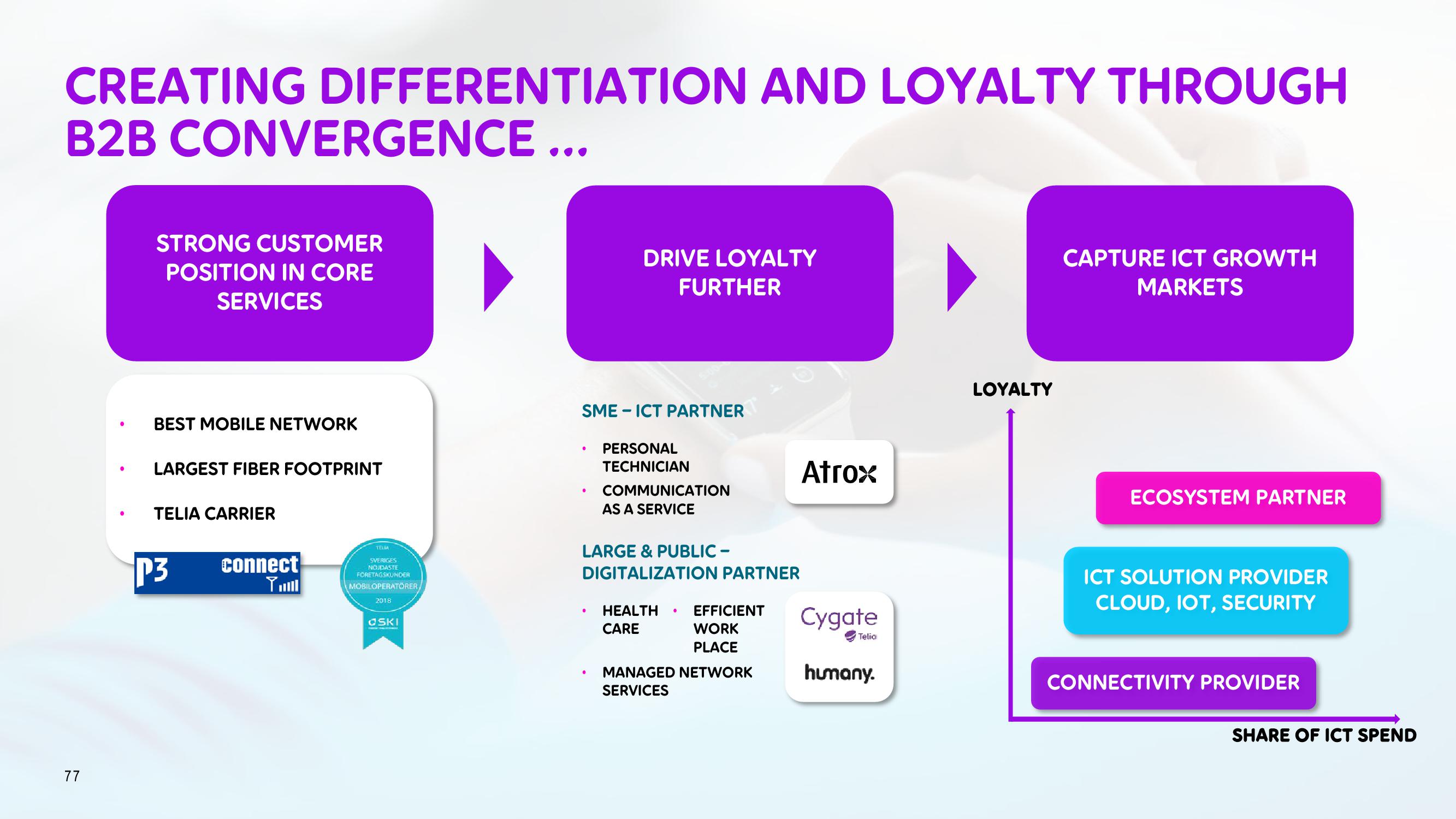 Telia Company Investor Day Presentation Deck slide image #77