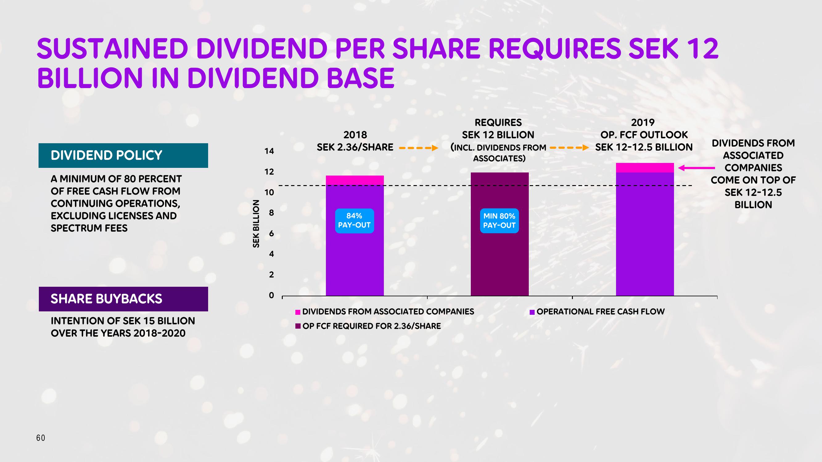 Telia Company Investor Day Presentation Deck slide image #60