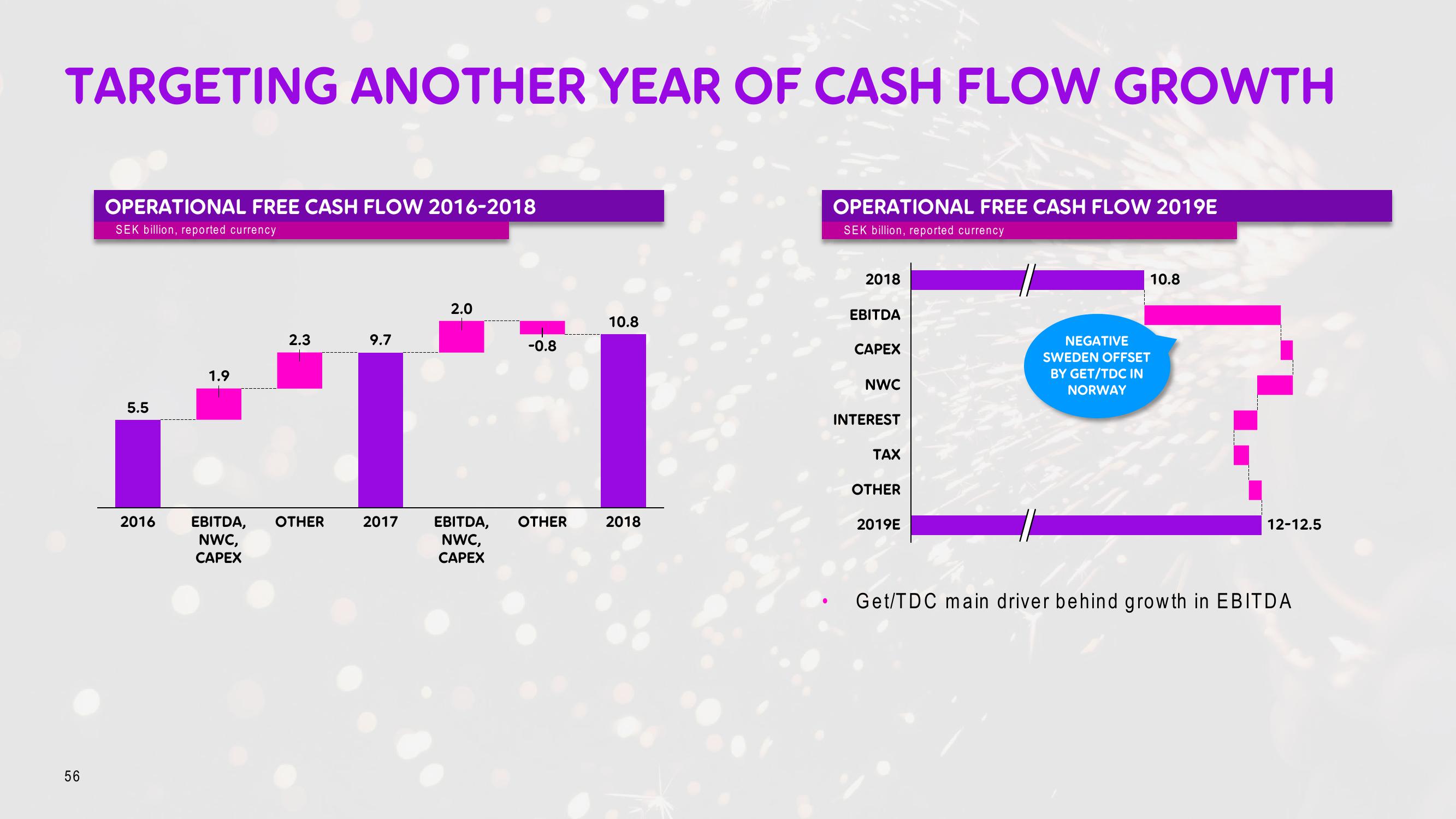 Telia Company Investor Day Presentation Deck slide image #56