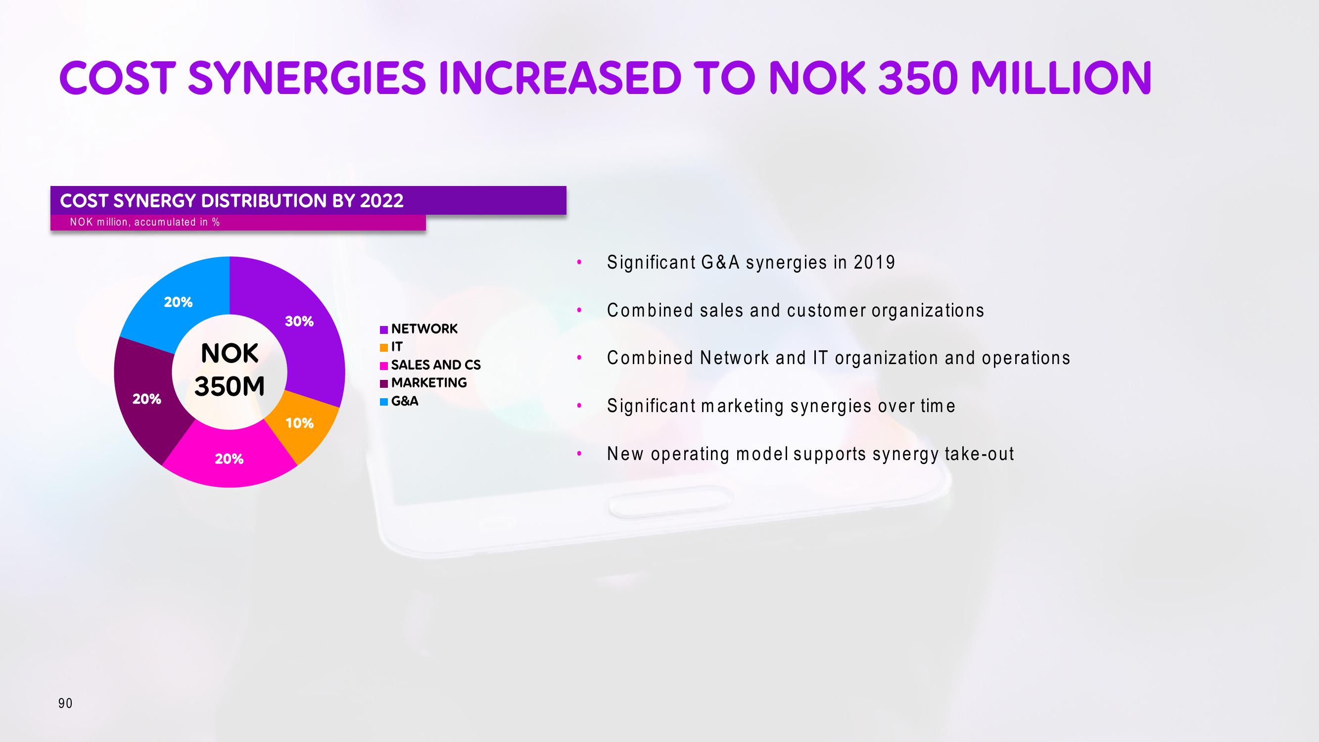 Telia Company Investor Day Presentation Deck slide image #90