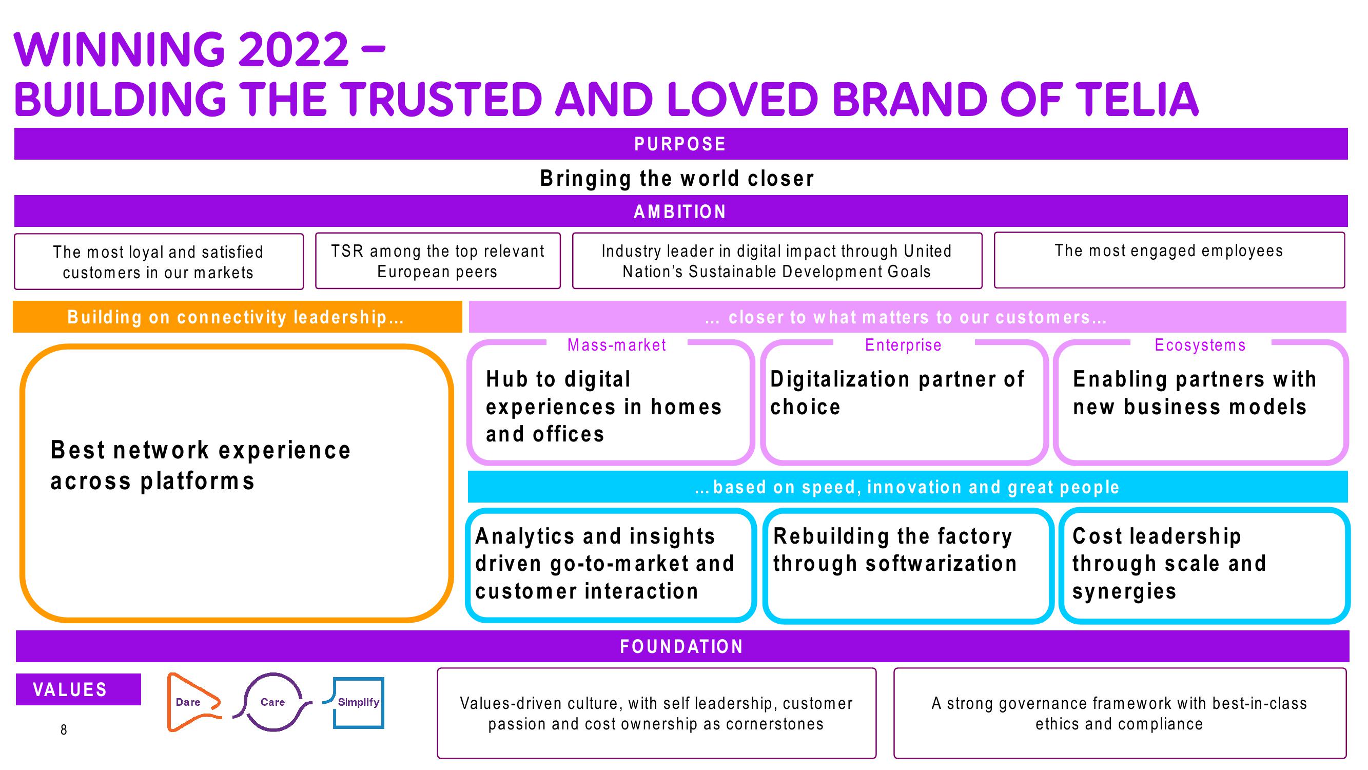 Telia Company Investor Day Presentation Deck slide image #8