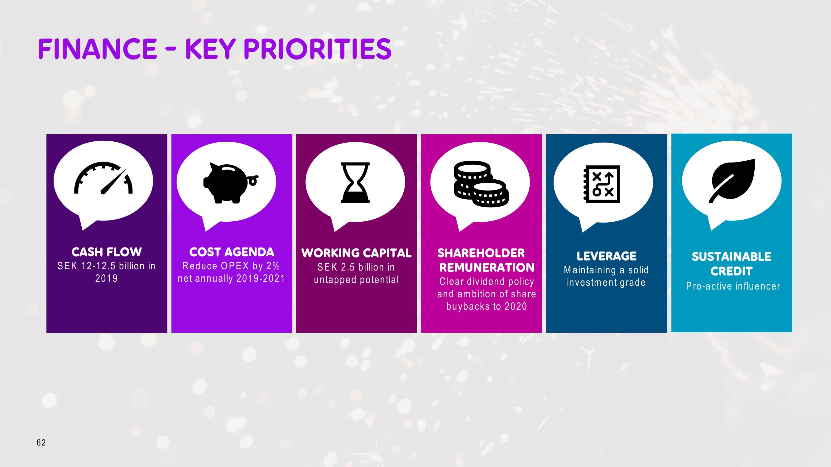 Telia Company Investor Day Presentation Deck slide image #62