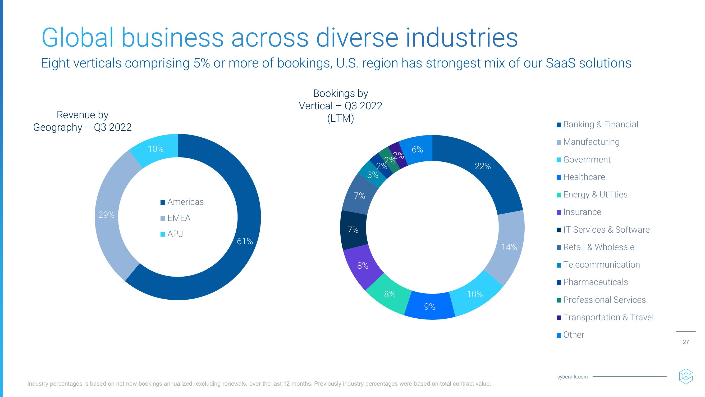 Investor Relations Presentation slide image #27