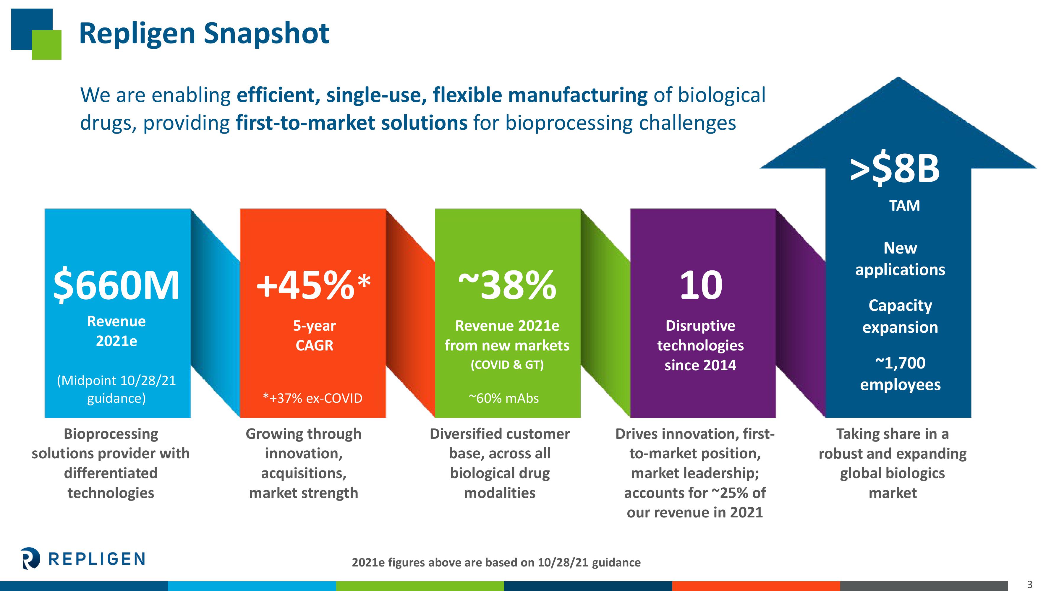 40th Annual J.P. Morgan Healthcare Conference Presentation slide image #3