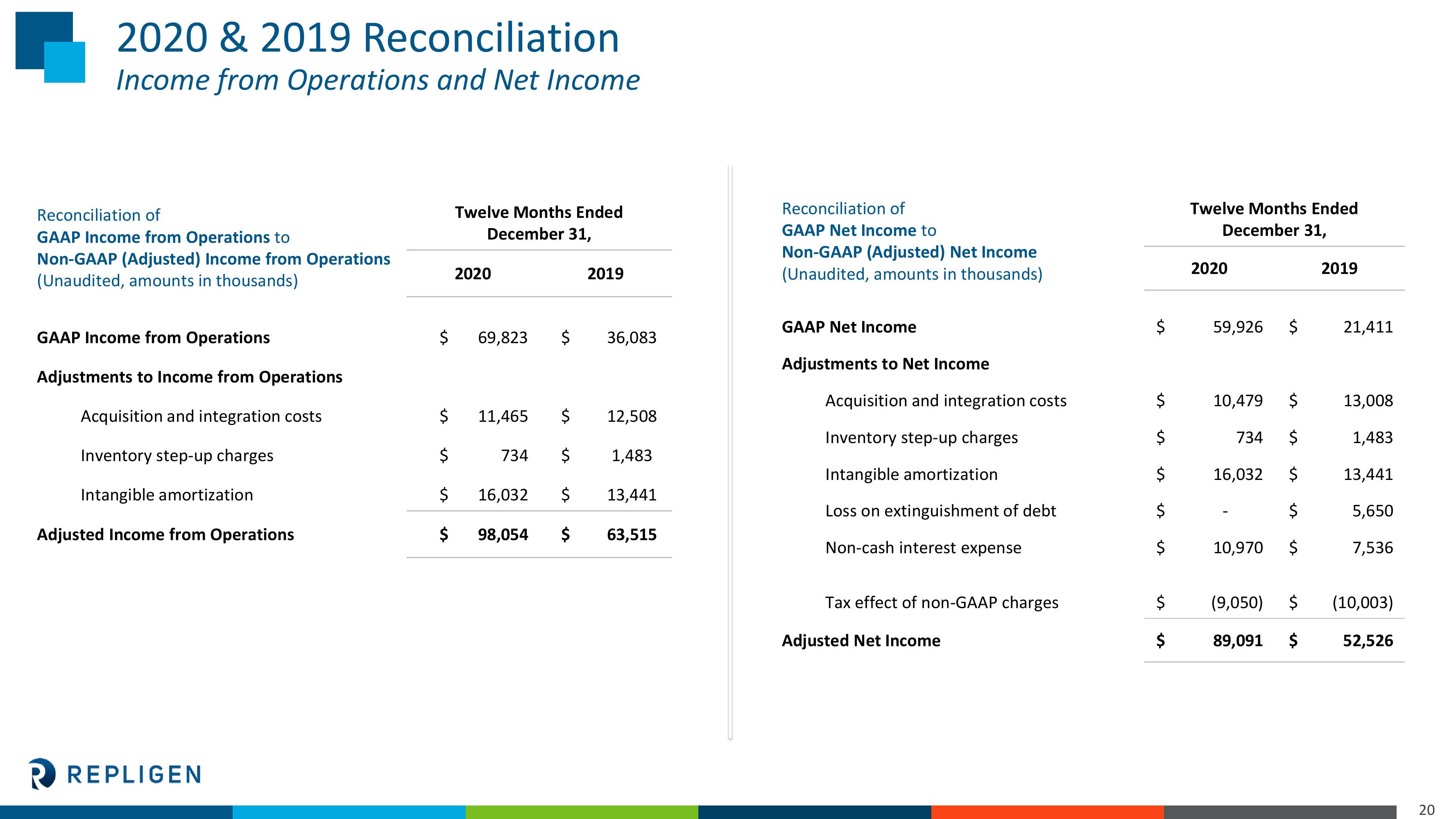 40th Annual J.P. Morgan Healthcare Conference Presentation slide image #20