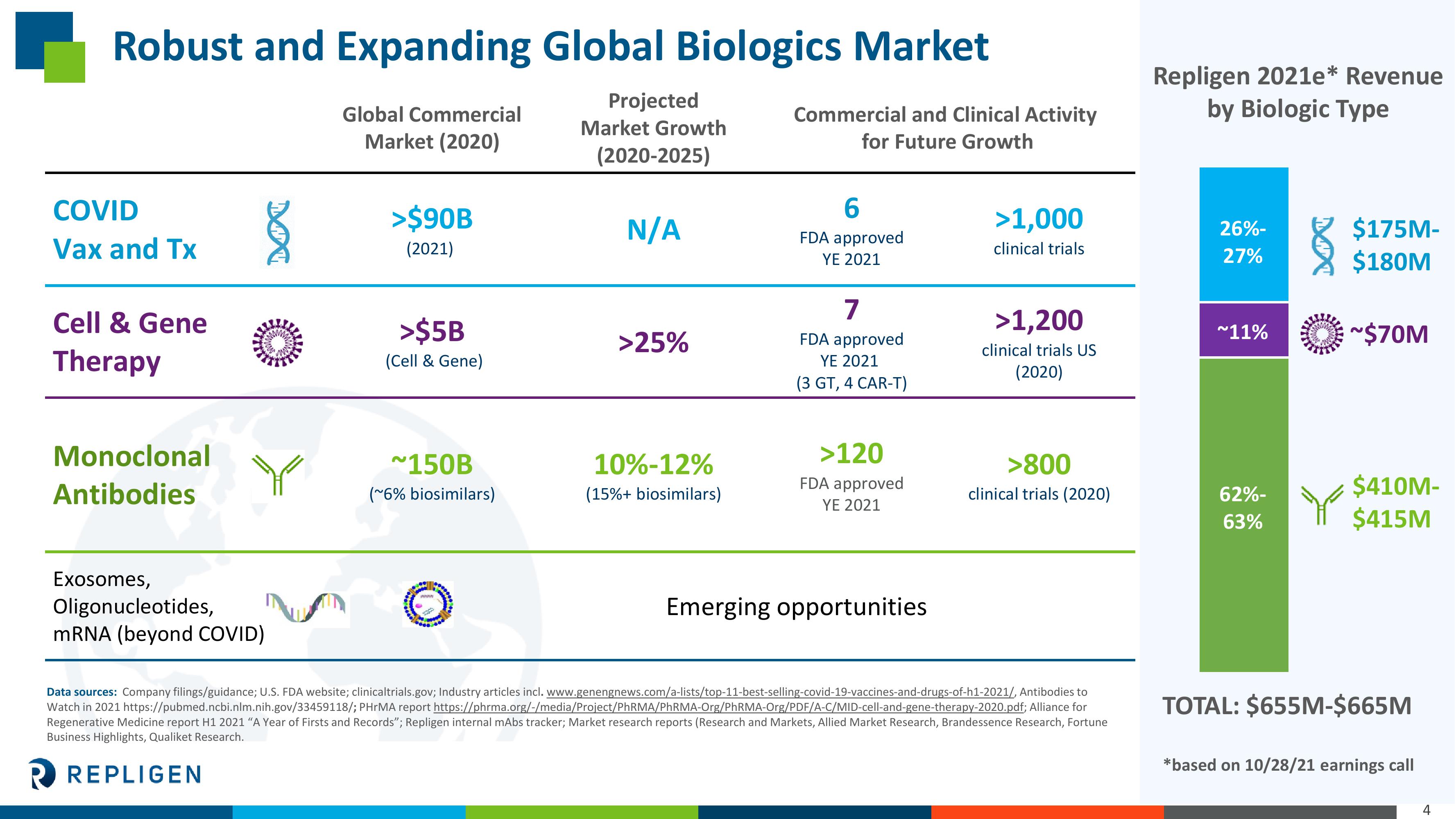 40th Annual J.P. Morgan Healthcare Conference Presentation slide image #4