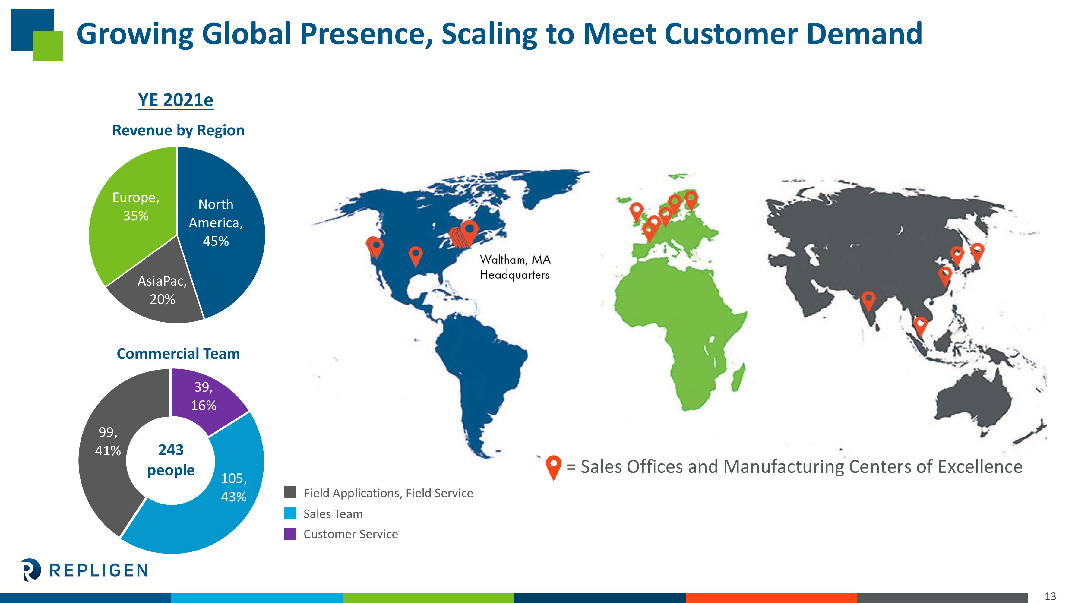 40th Annual J.P. Morgan Healthcare Conference Presentation slide image #13