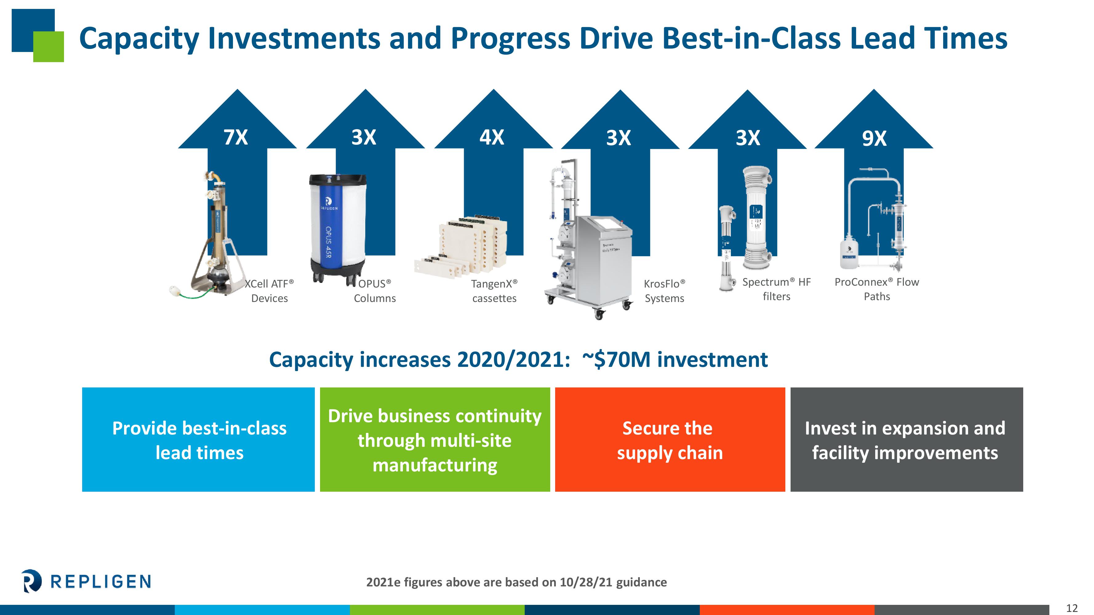 40th Annual J.P. Morgan Healthcare Conference Presentation slide image #12