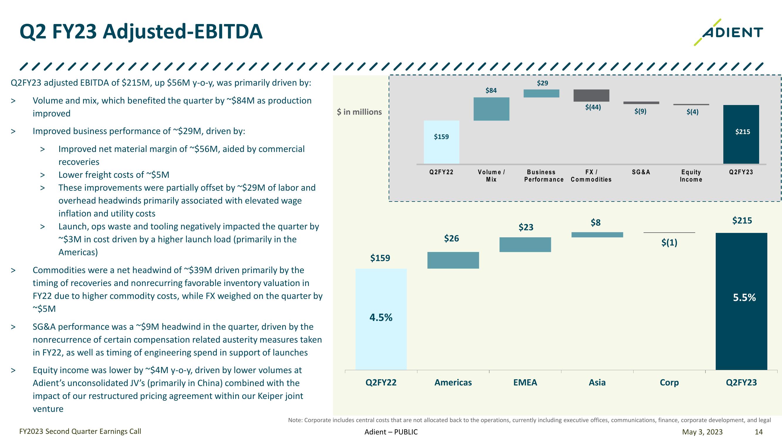 FY 2023 Second Quarter Earnings Call slide image #14