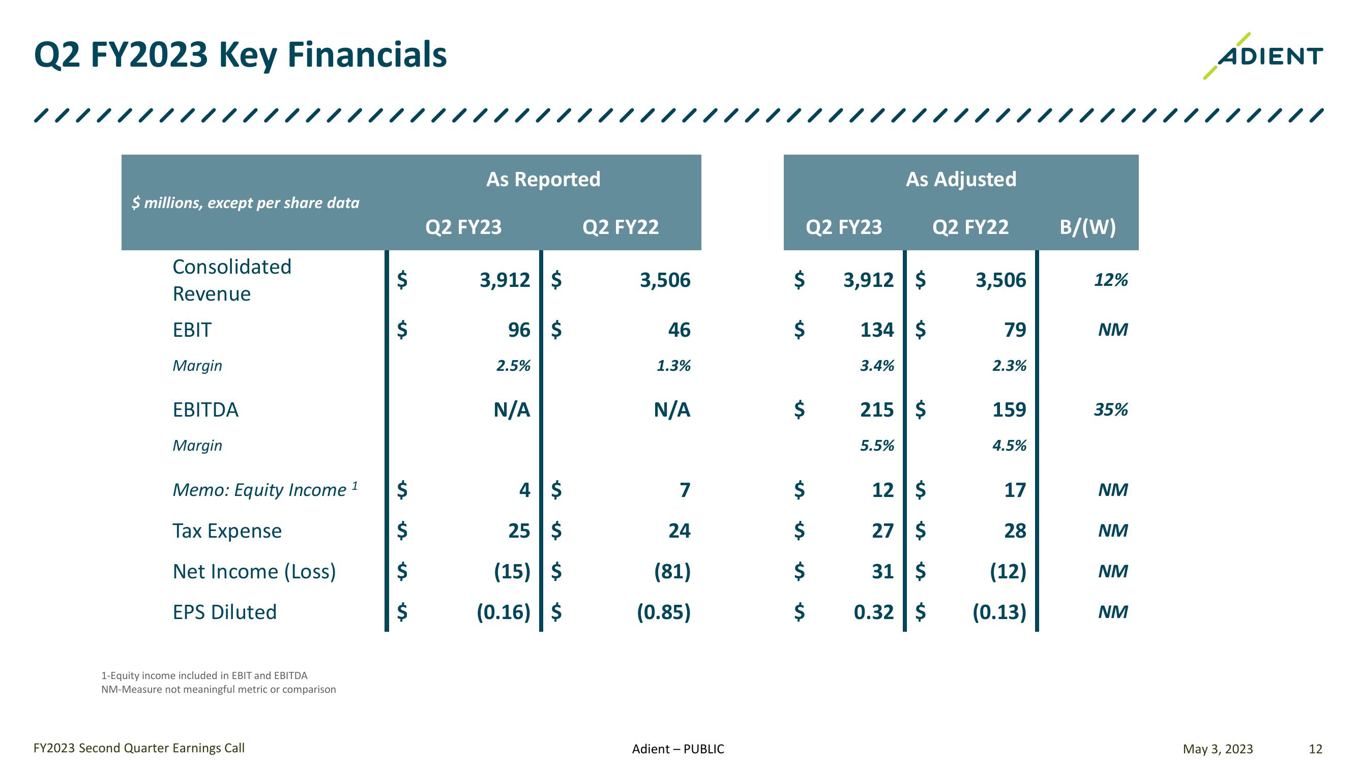 FY 2023 Second Quarter Earnings Call slide image #12