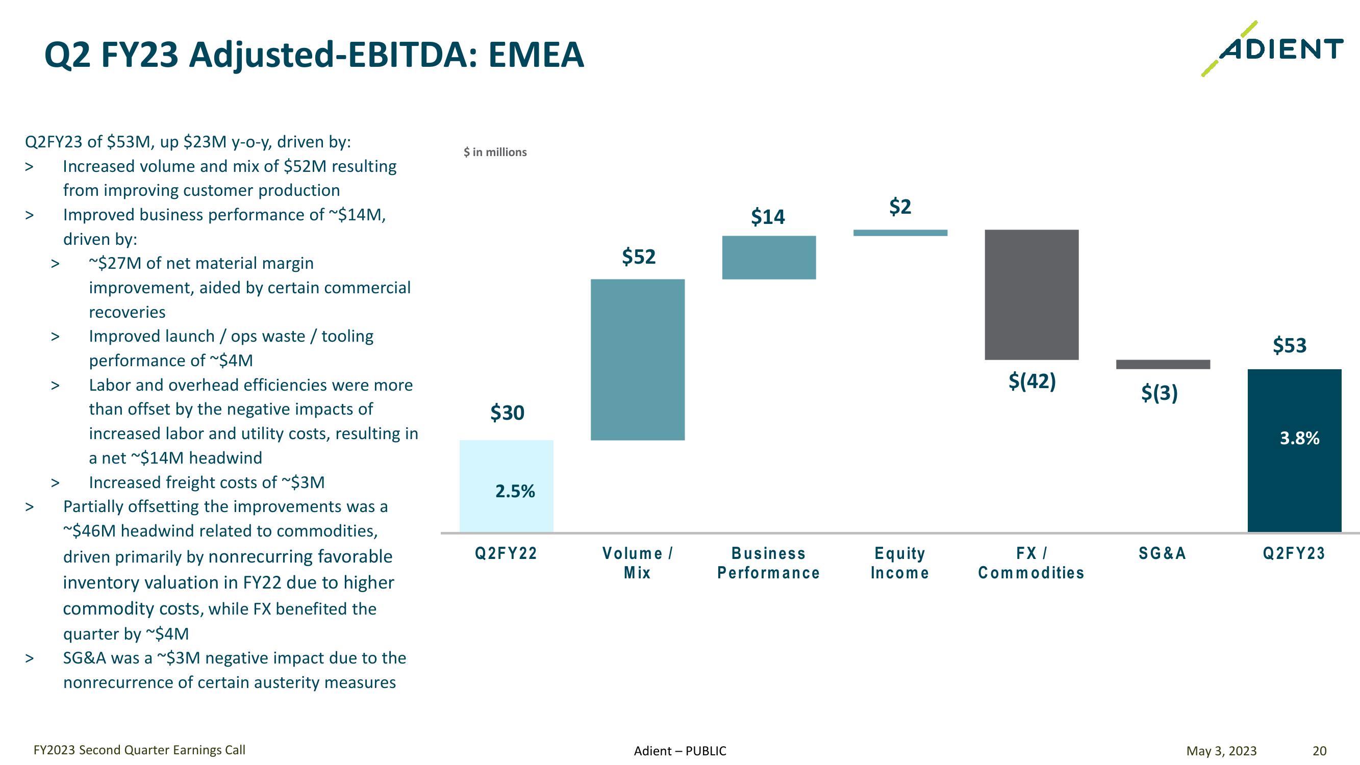 FY 2023 Second Quarter Earnings Call slide image #20