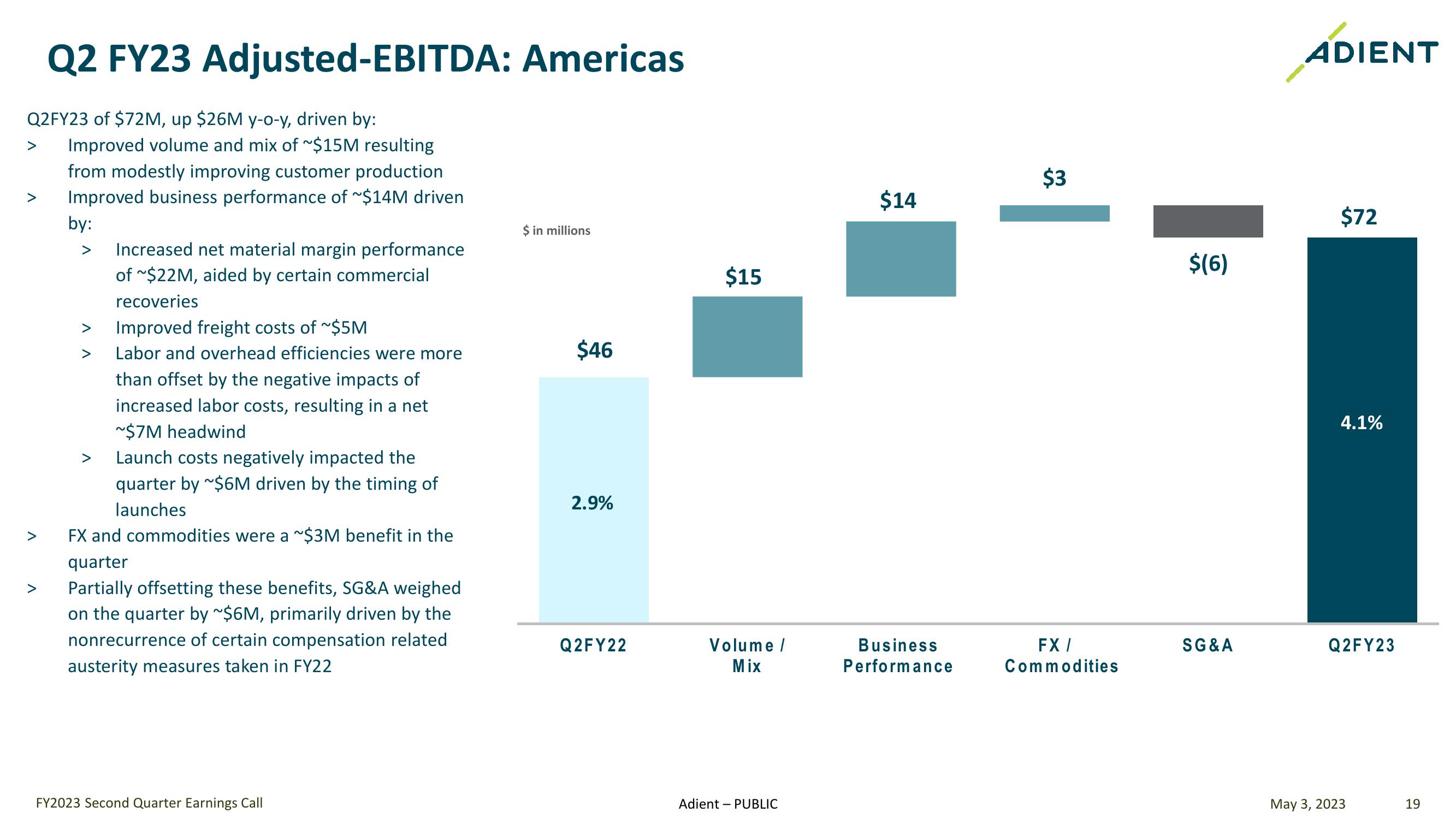 FY 2023 Second Quarter Earnings Call slide image #19